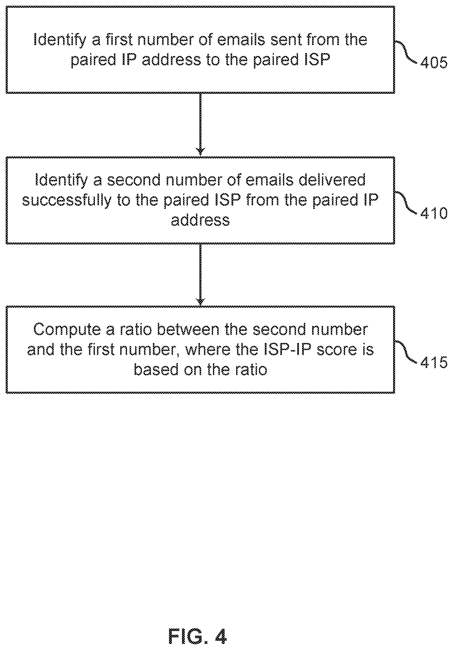 Patent US12107818 Figure 4 – ISP specific smart IP selection for email