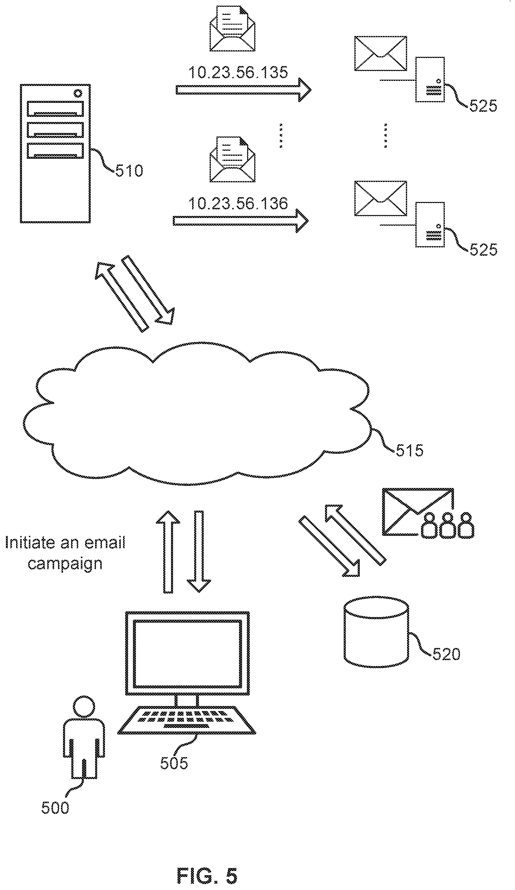 Patent US12107818 Figure 5 – ISP specific smart IP selection for email