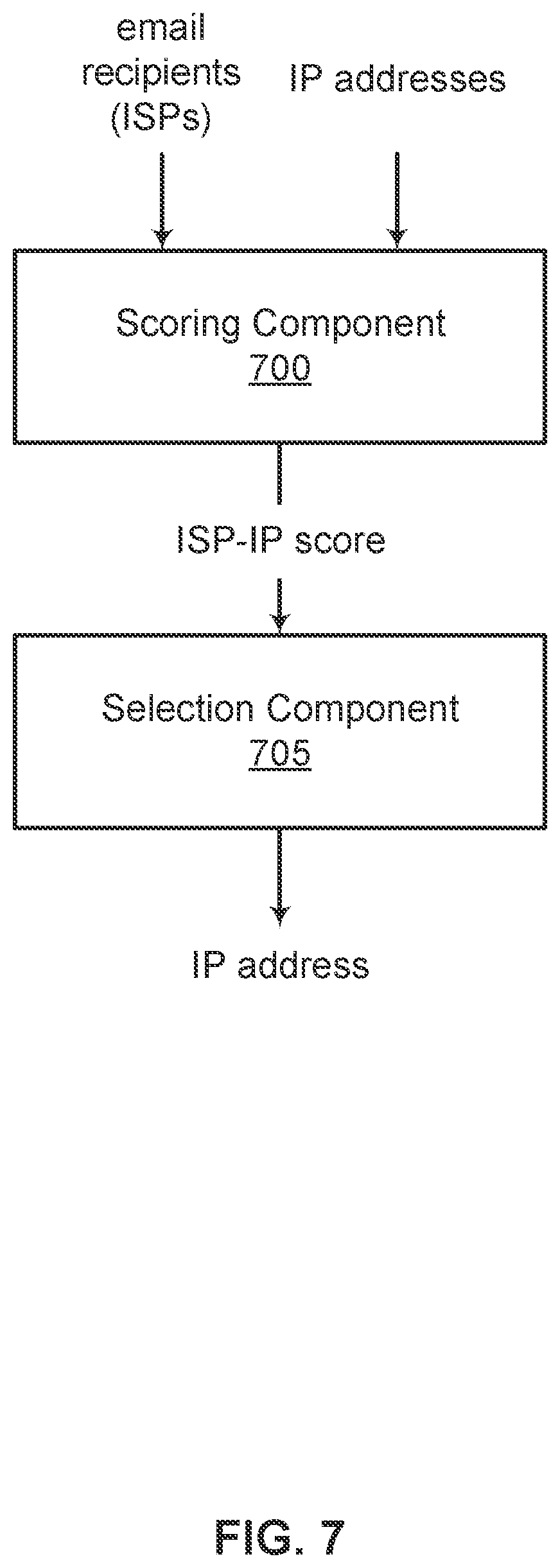 Patent US12107818 Figure 7 – ISP specific smart IP selection for email