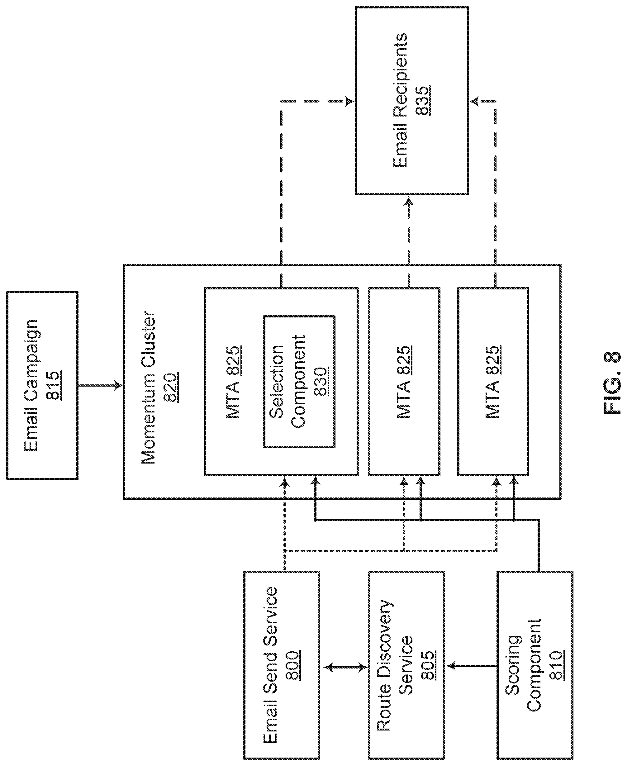 Patent US12107818 Figure 8 – ISP specific smart IP selection for email
