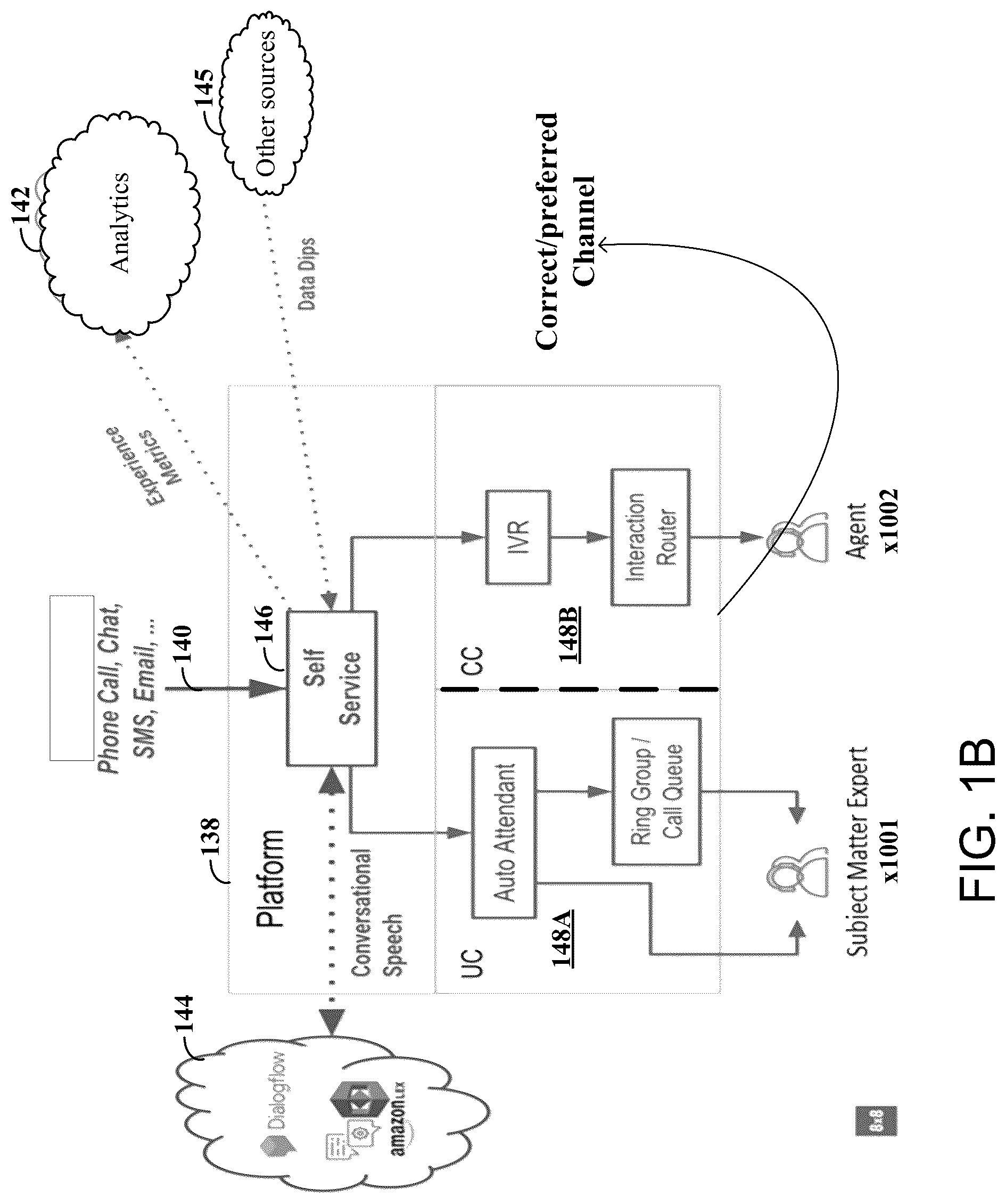 Patent US12107819 Figure 2 – Communications apparatus and method using channel-communications management with intelligent access to peripheral resources