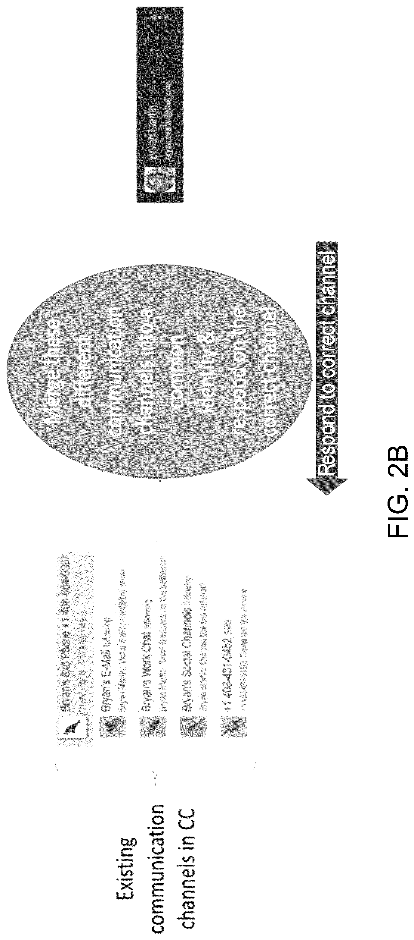 Patent US12107819 Figure 4 – Communications apparatus and method using channel-communications management with intelligent access to peripheral resources
