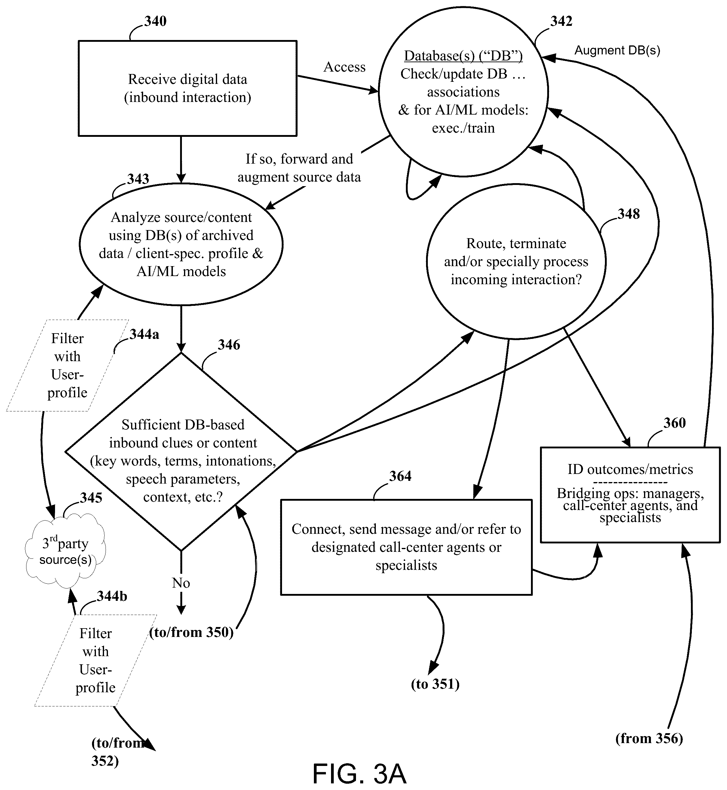 Patent US12107819 Figure 7 – Communications apparatus and method using channel-communications management with intelligent access to peripheral resources