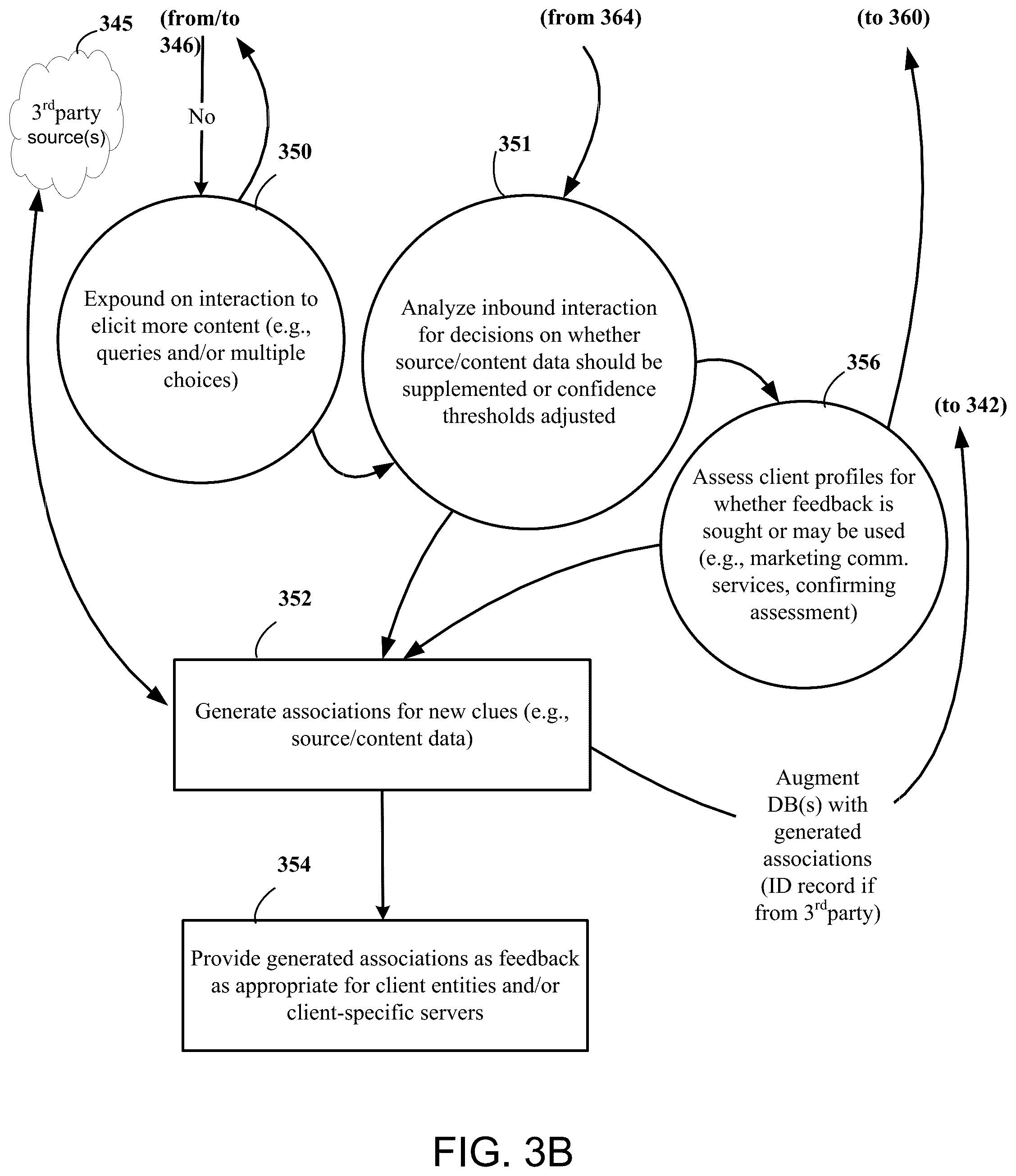 Patent US12107819 Figure 8 – Communications apparatus and method using channel-communications management with intelligent access to peripheral resources
