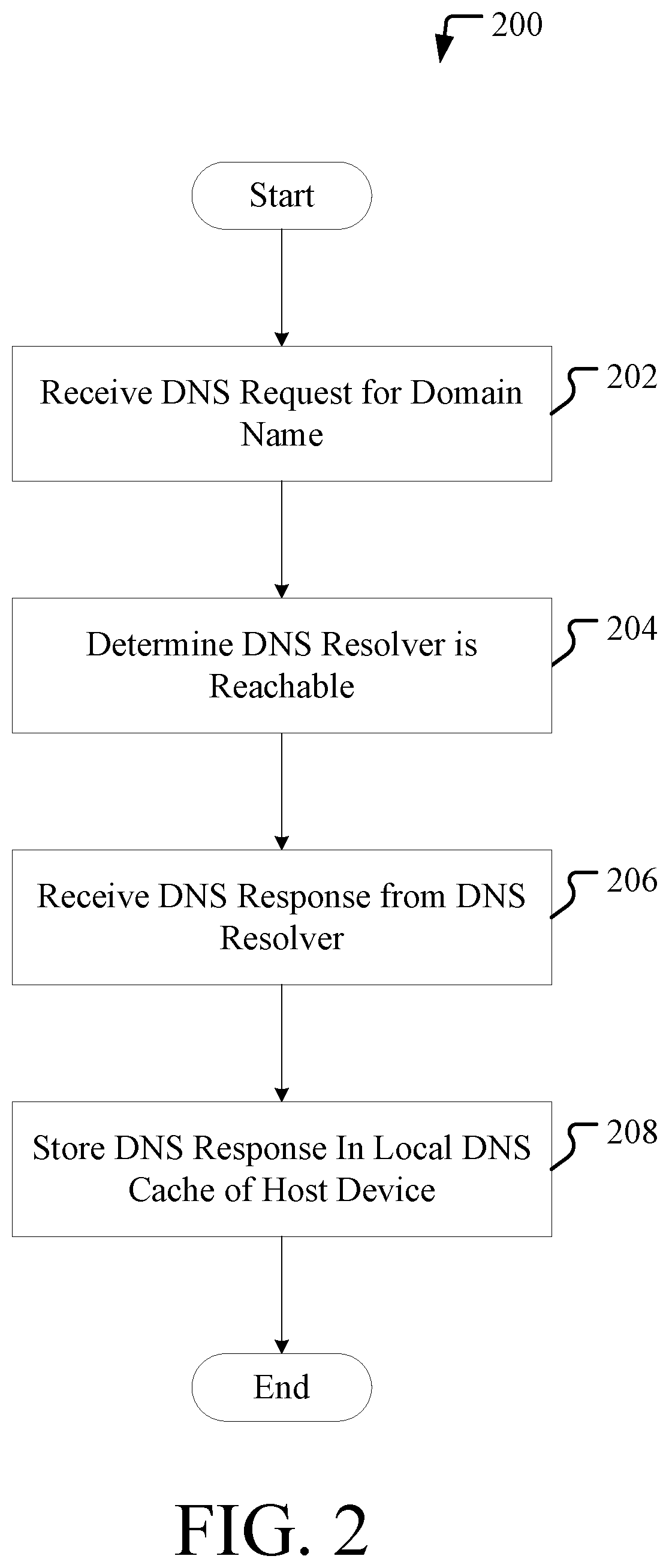 Patent US12107820 Figure 2 – Host virtual machine domain name system (DNS) cache enabling DNS resolution during network connectivity issues