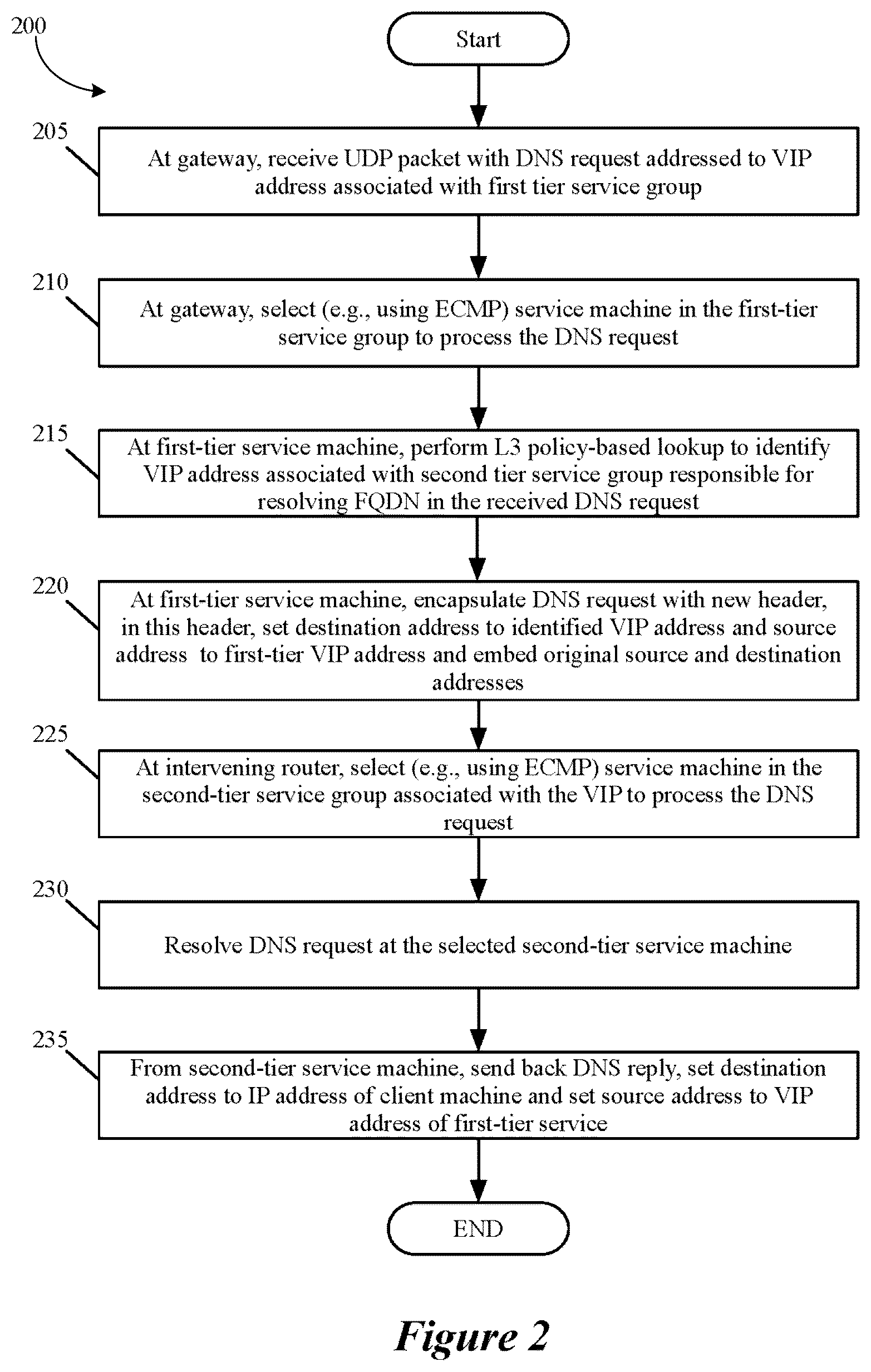 Patent US12107821 Figure 2 – Two tier DNS