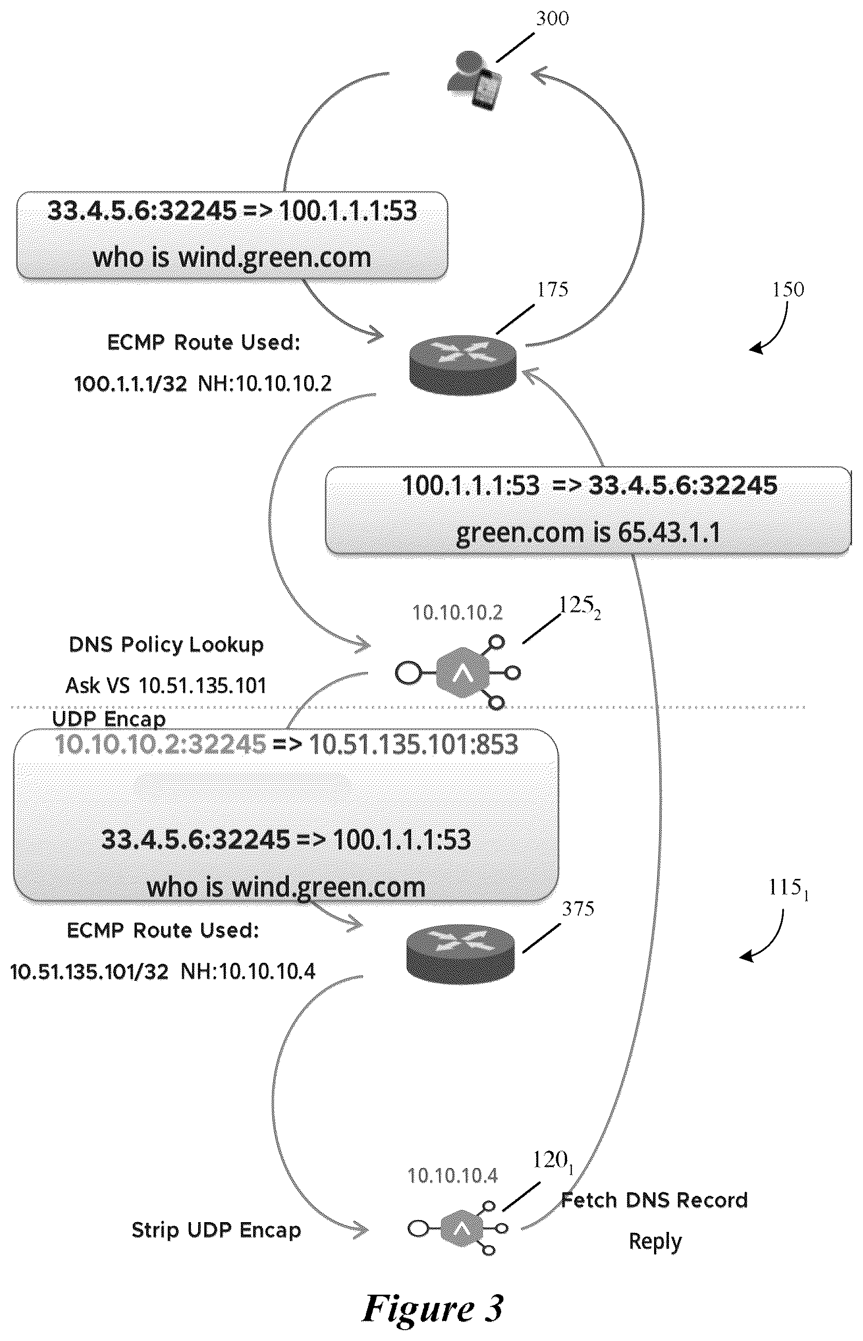 Patent US12107821 Figure 3 – Two tier DNS
