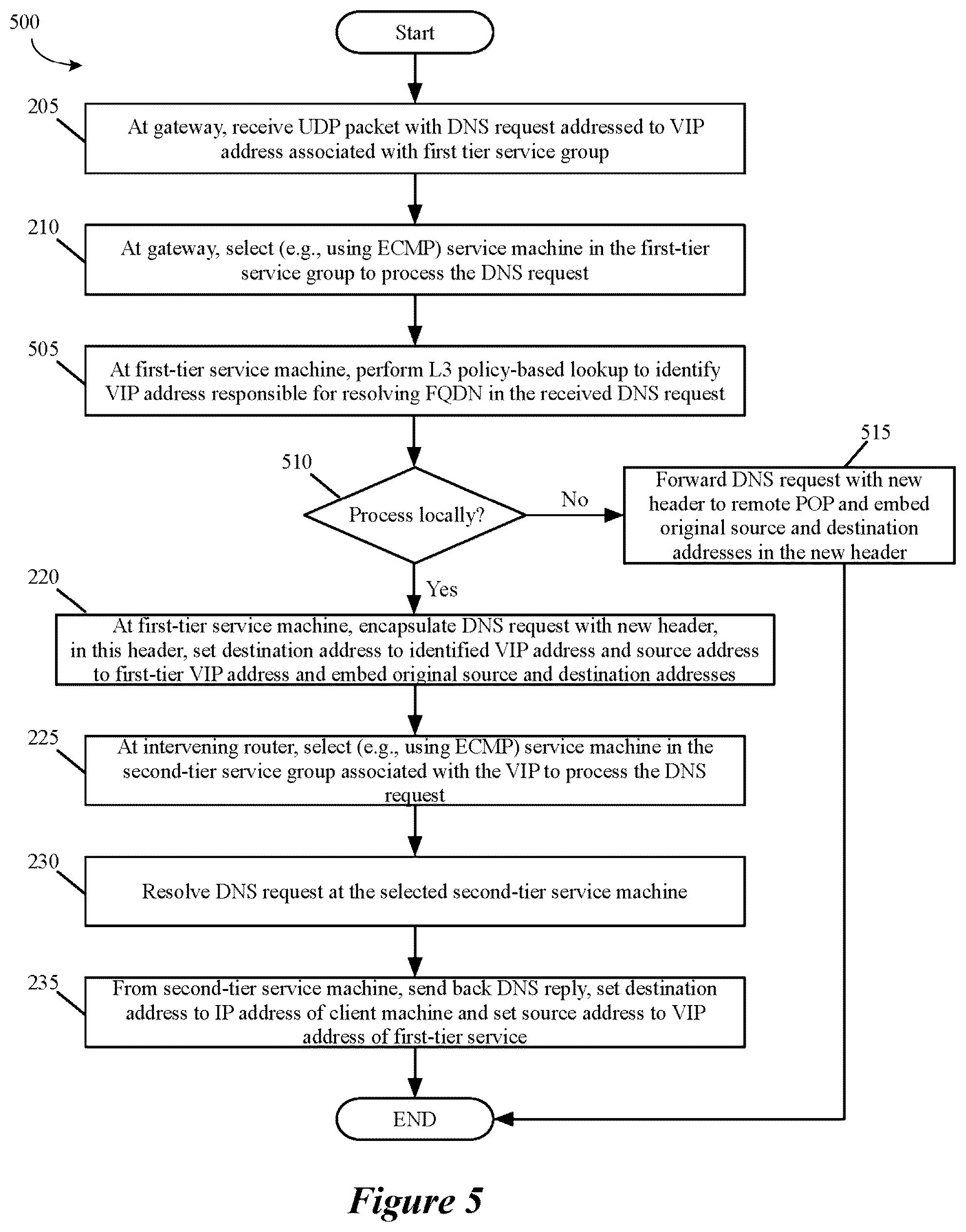 Patent US12107821 Figure 5 – Two tier DNS