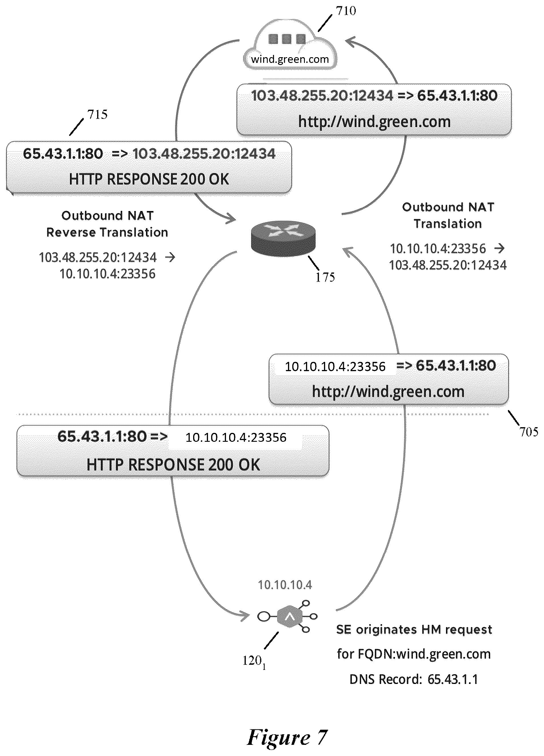 Patent US12107821 Figure 7 – Two tier DNS