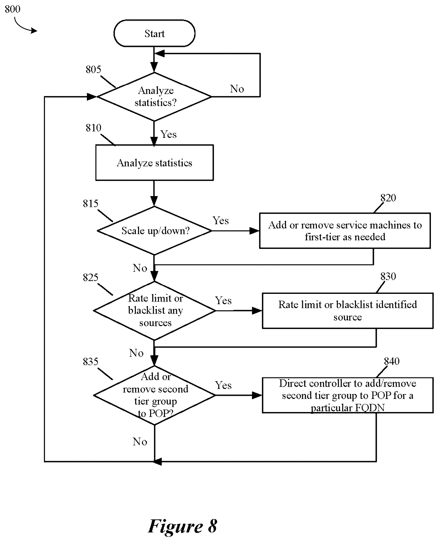 Patent US12107821 Figure 8 – Two tier DNS