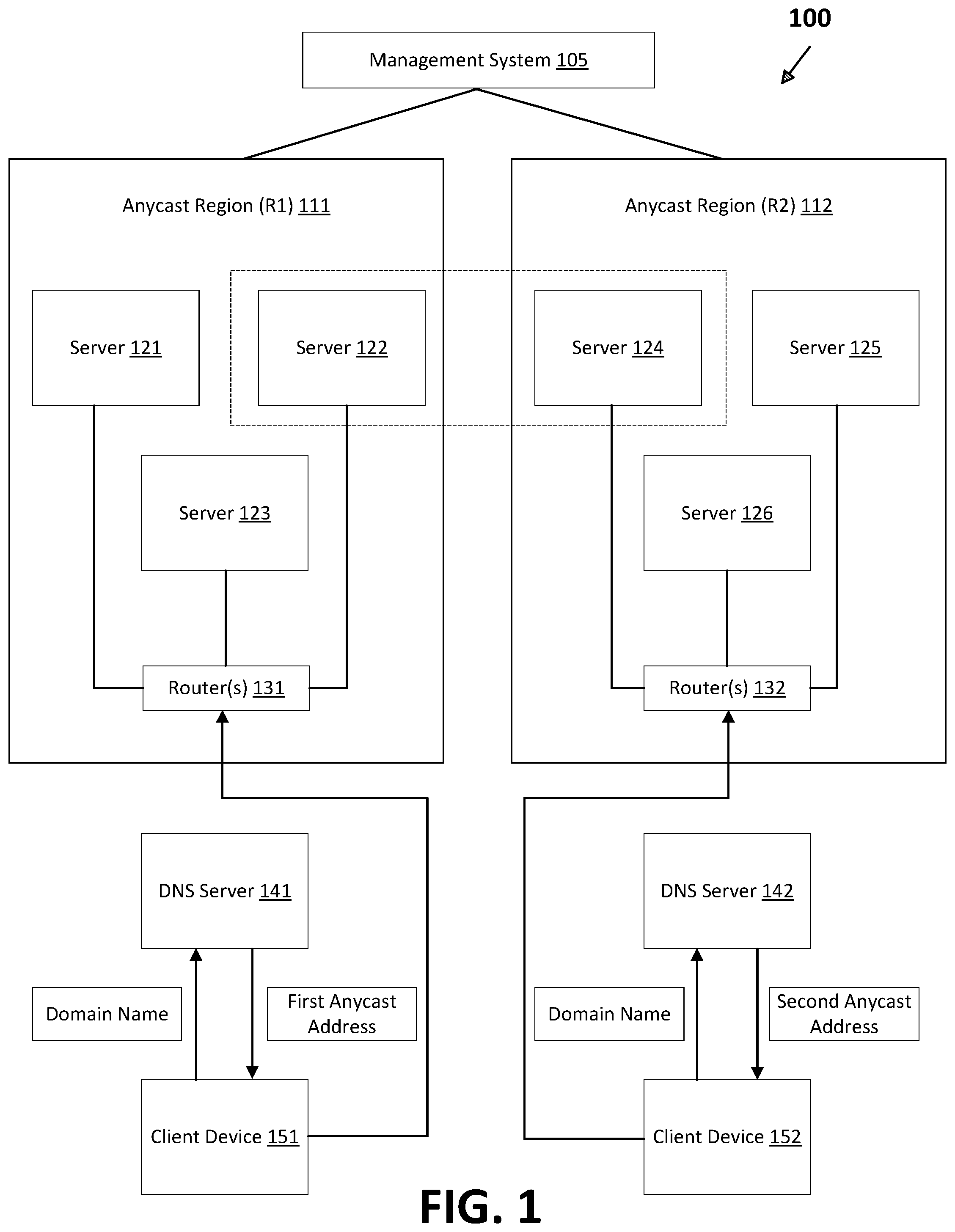 Patent US12107823 Figure 1 – Systems and methods to provide dynamic capacity adjustments in different anycast regions