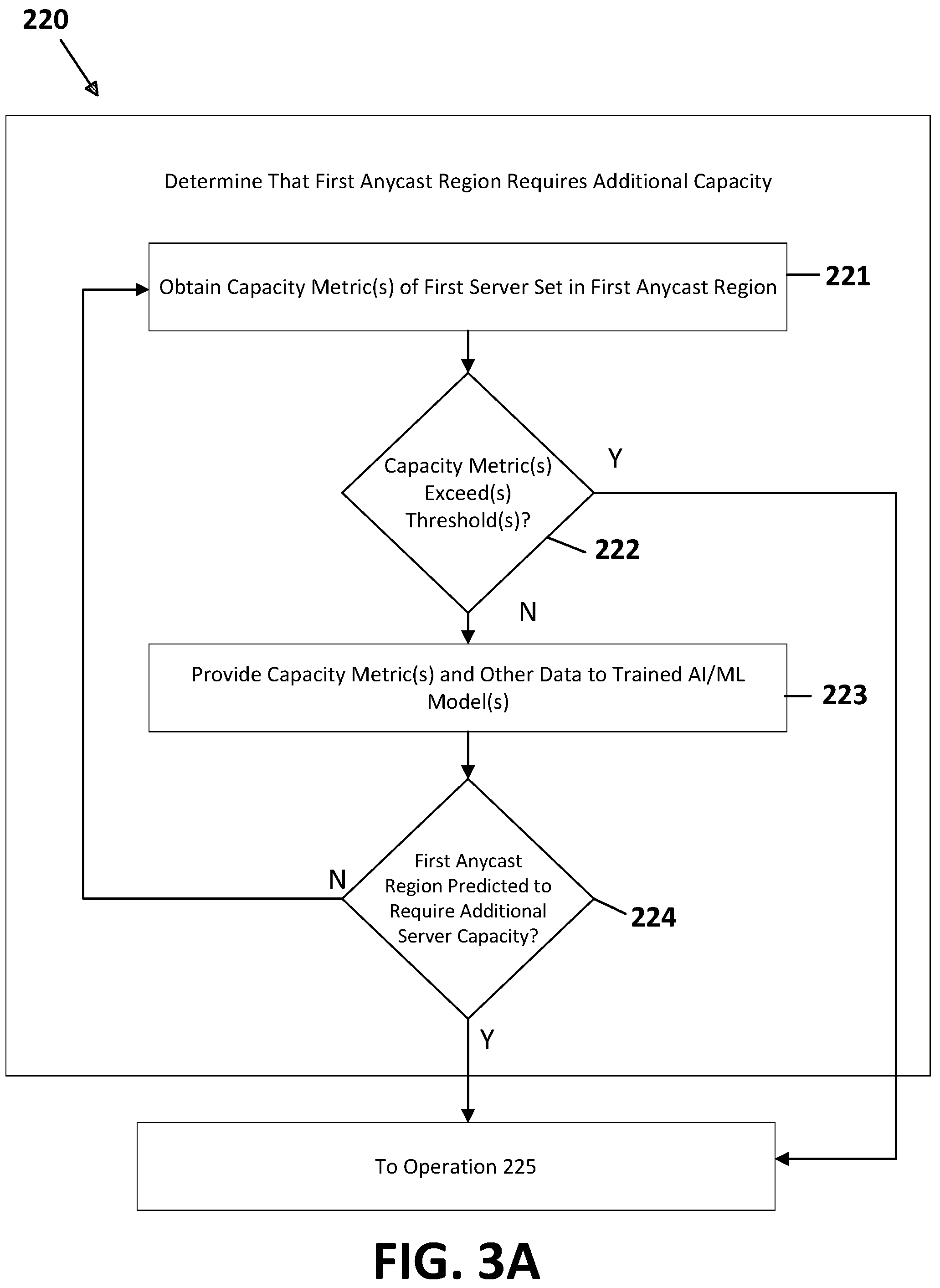 Patent US12107823 Figure 3 – Systems and methods to provide dynamic capacity adjustments in different anycast regions