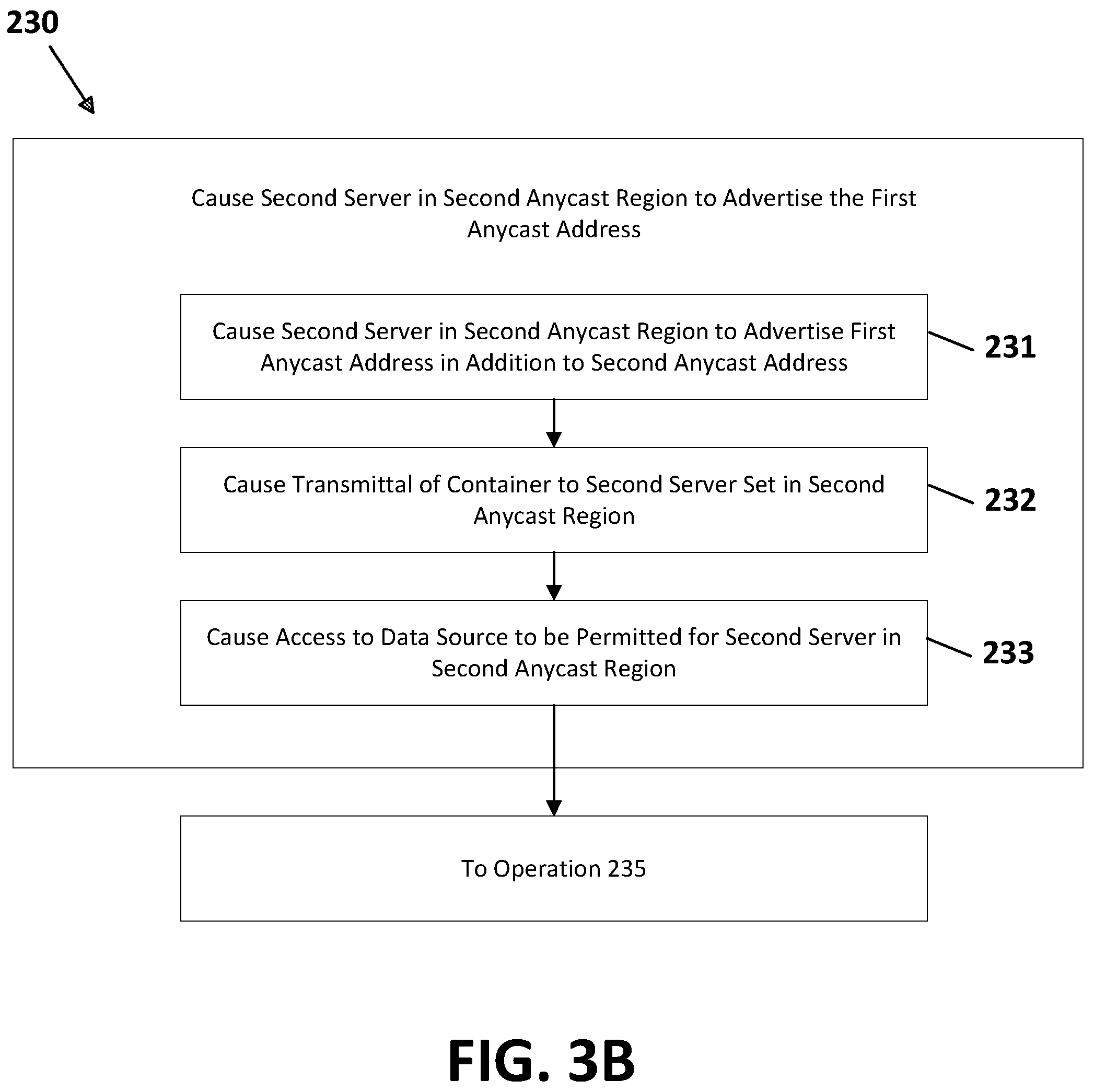 Patent US12107823 Figure 4 – Systems and methods to provide dynamic capacity adjustments in different anycast regions