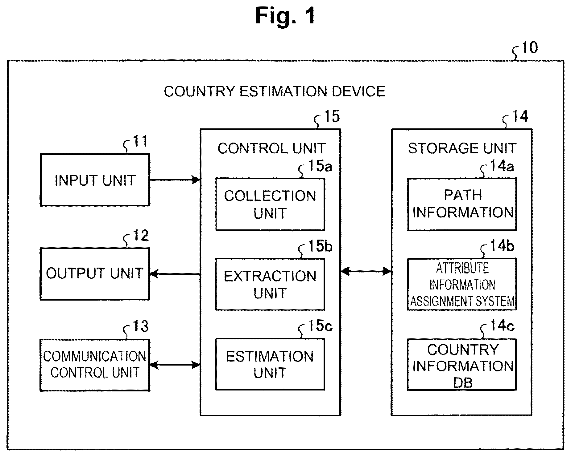 Patent US12107824 Figure 1 – Country estimation device, country estimation method and country estimation program