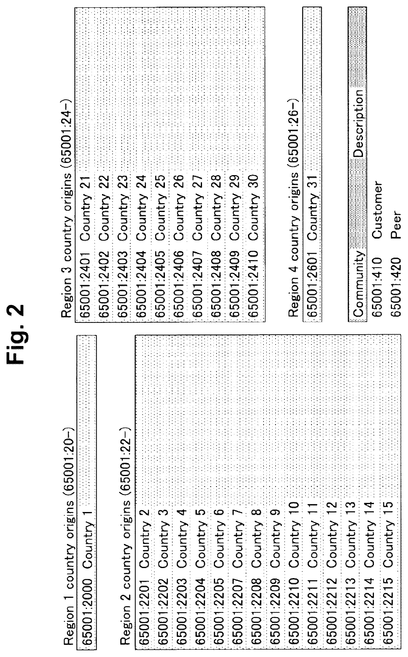 Patent US12107824 Figure 2 – Country estimation device, country estimation method and country estimation program