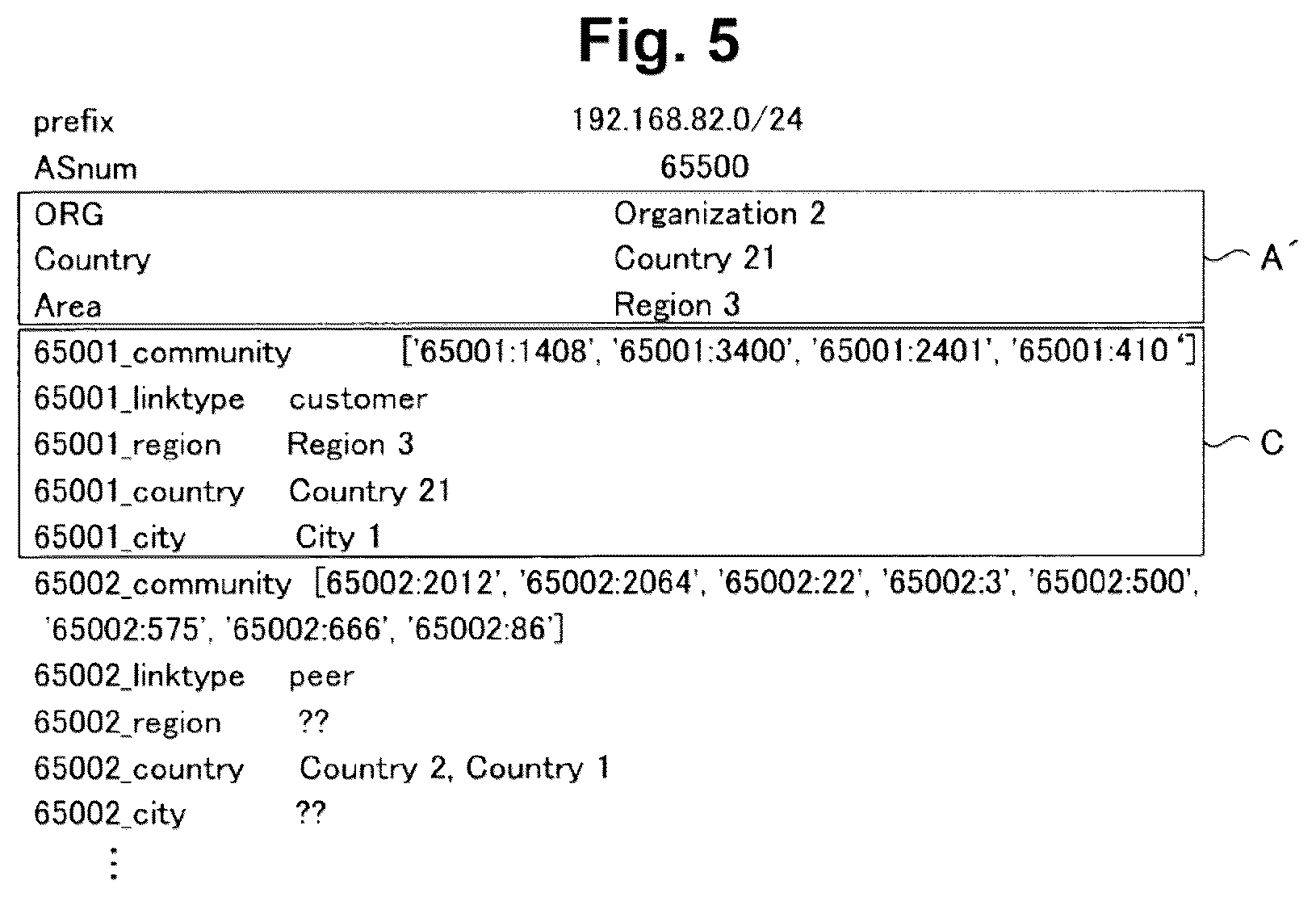Patent US12107824 Figure 4 – Country estimation device, country estimation method and country estimation program