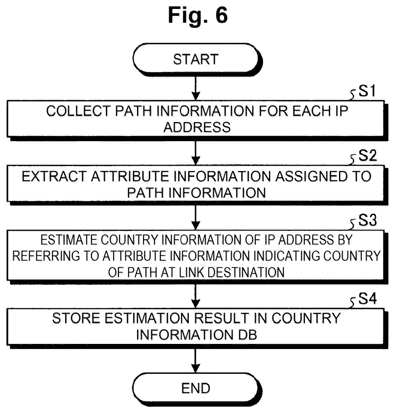 Patent US12107824 Figure 5 – Country estimation device, country estimation method and country estimation program