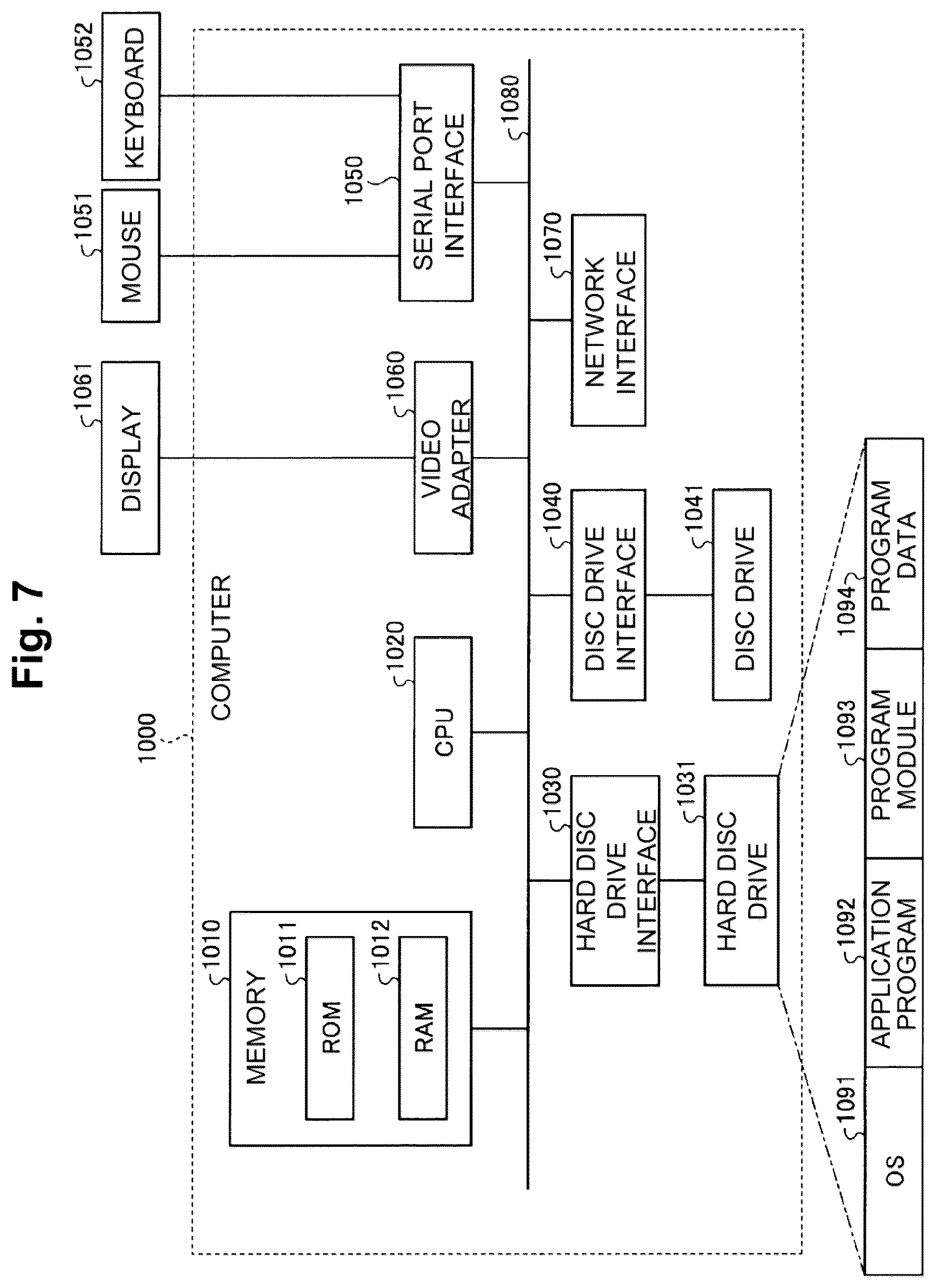 Patent US12107824 Figure 6 – Country estimation device, country estimation method and country estimation program