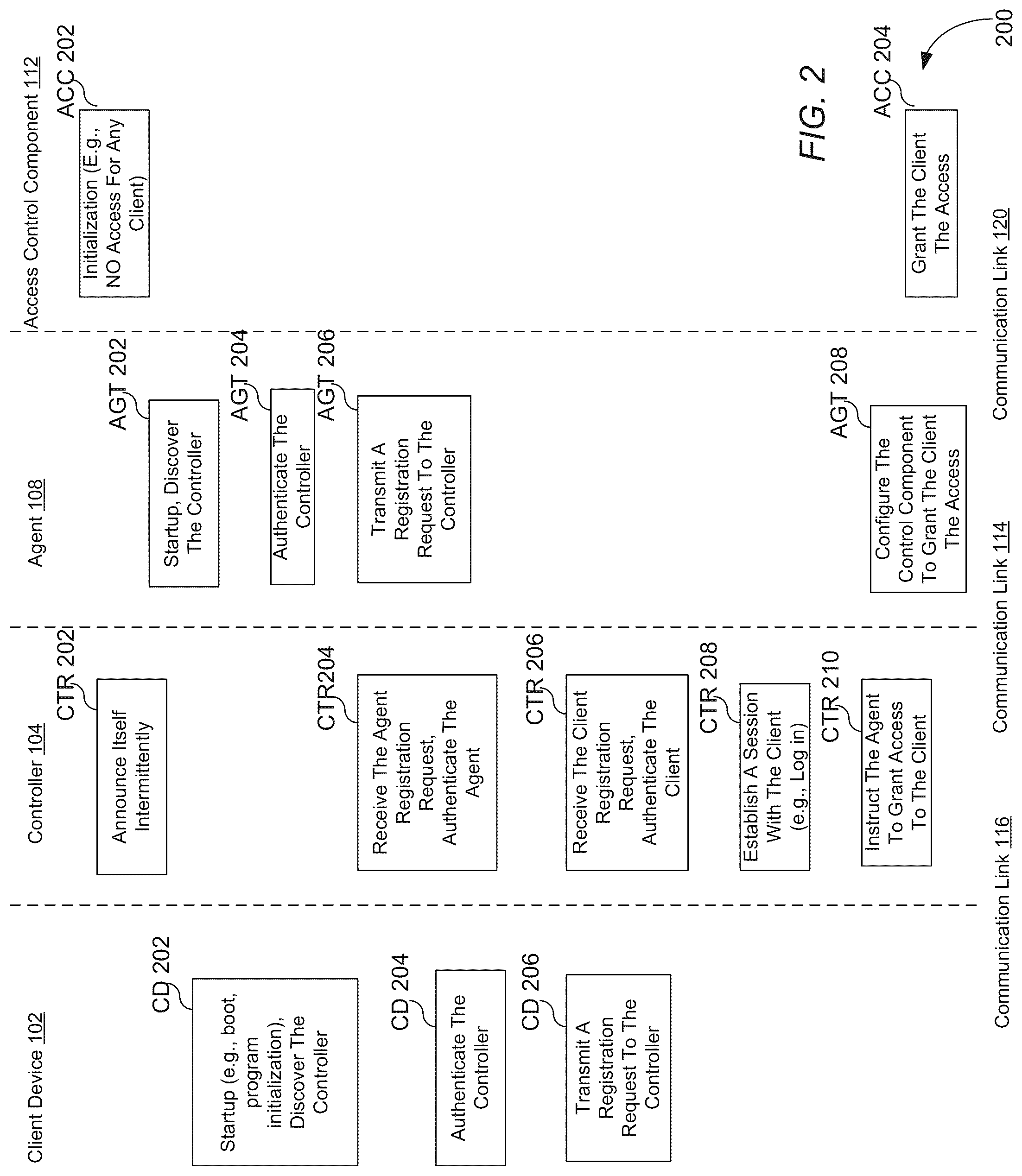 Patent US12107825 Figure 3 – Real time dynamic client access control