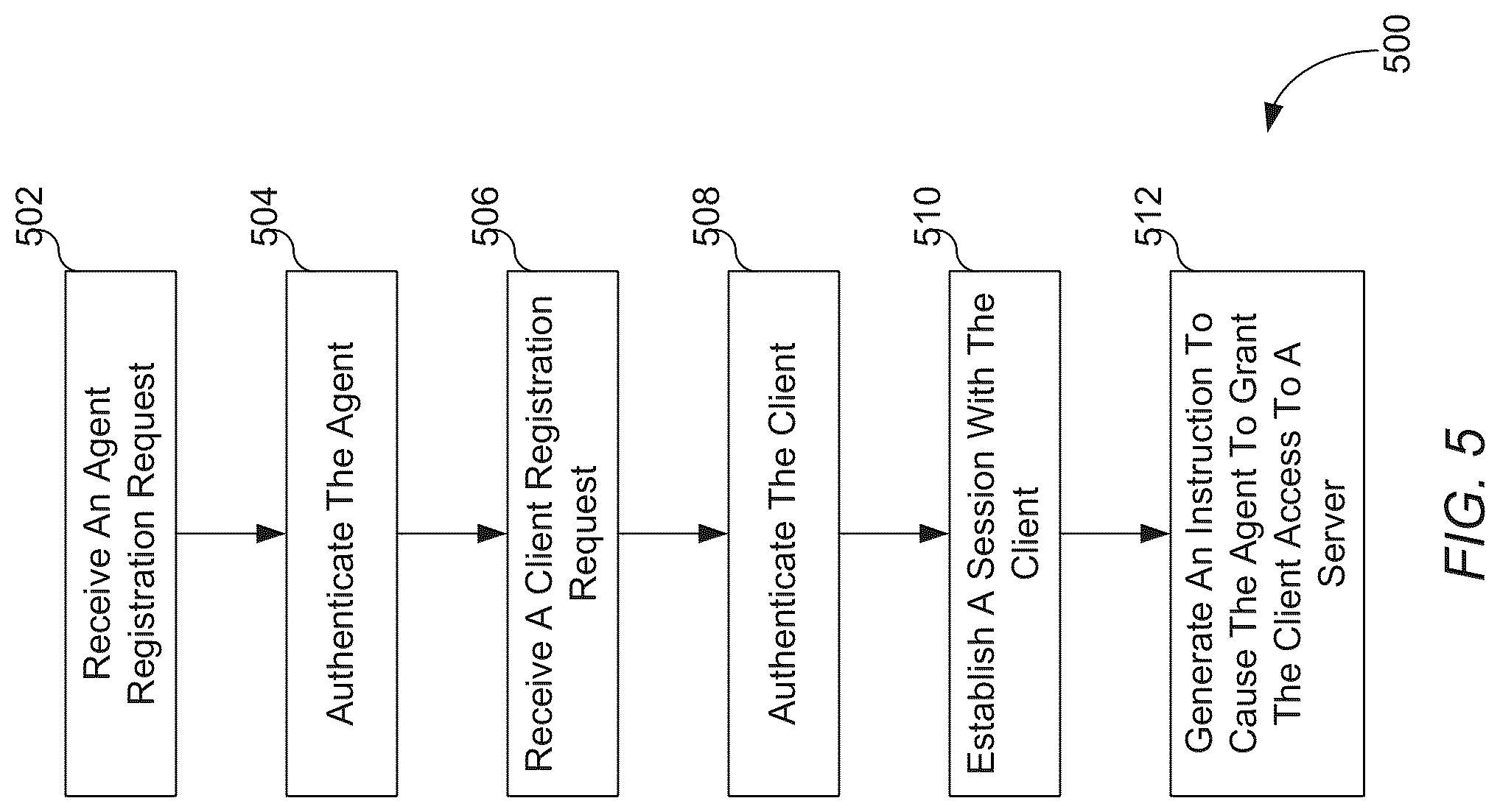 Patent US12107825 Figure 6 – Real time dynamic client access control