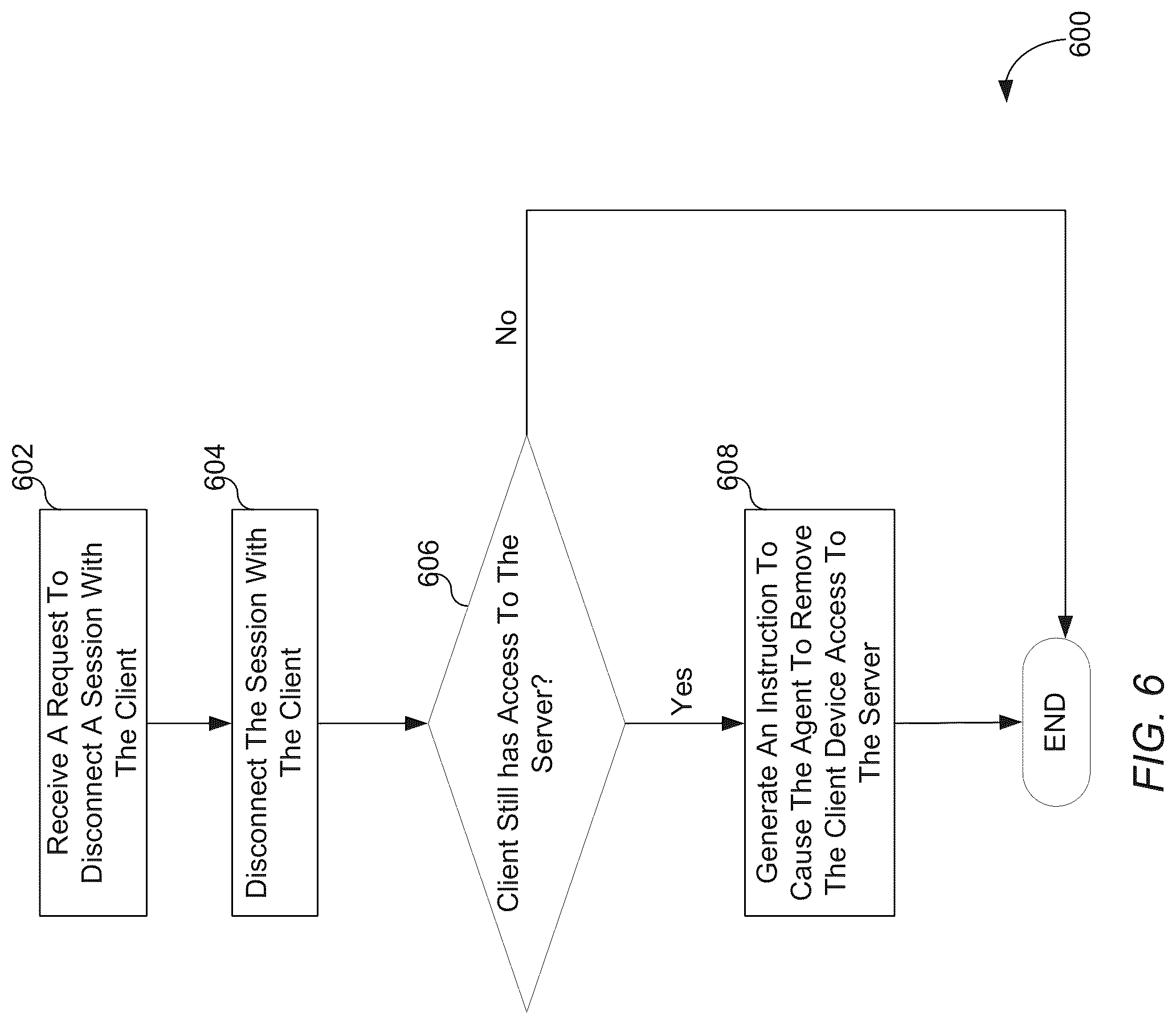 Patent US12107825 Figure 7 – Real time dynamic client access control