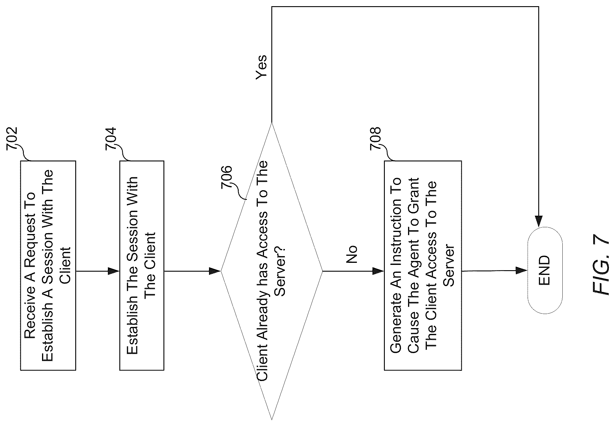 Patent US12107825 Figure 8 – Real time dynamic client access control