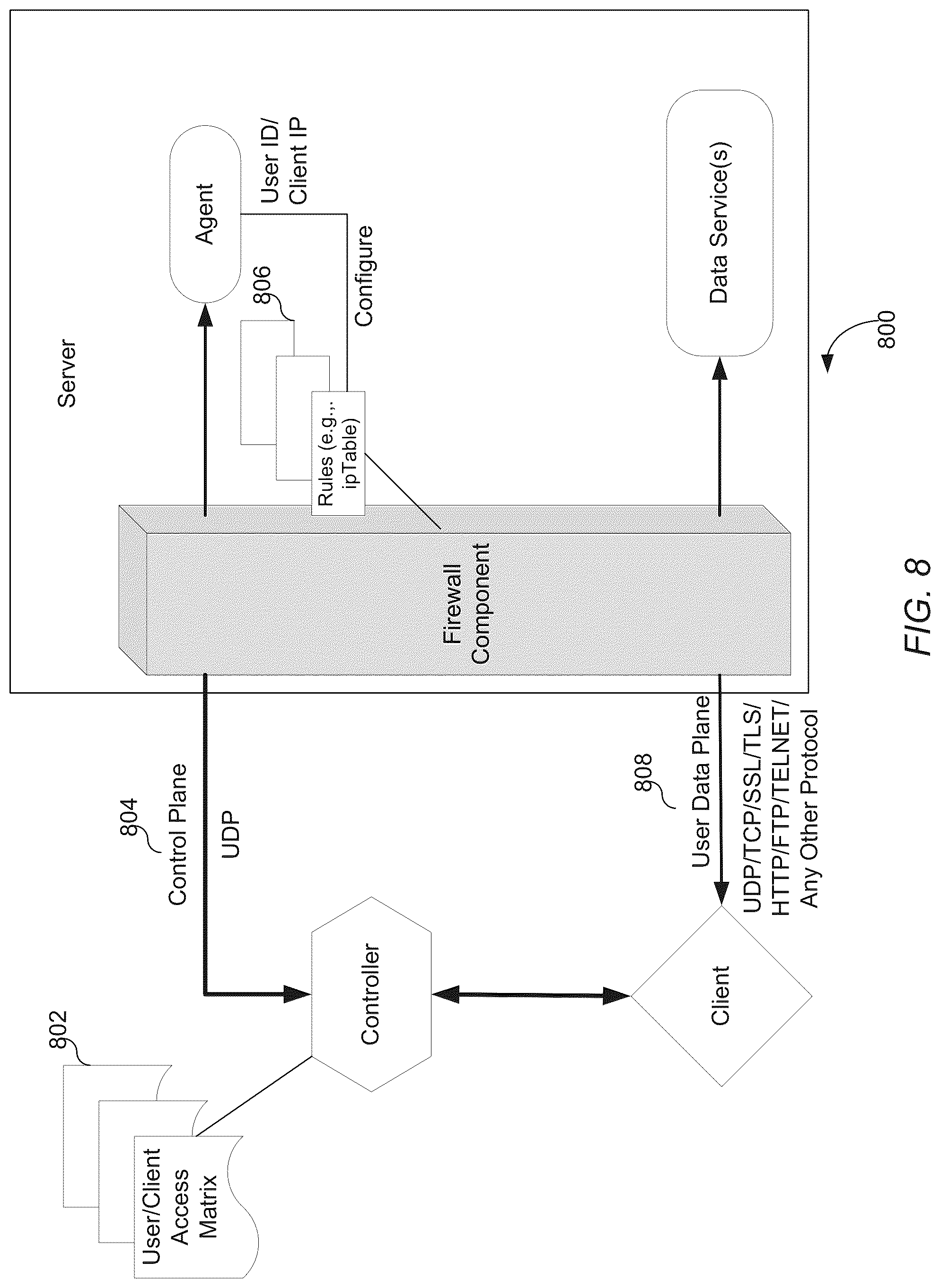 Patent US12107825 Figure 9 – Real time dynamic client access control