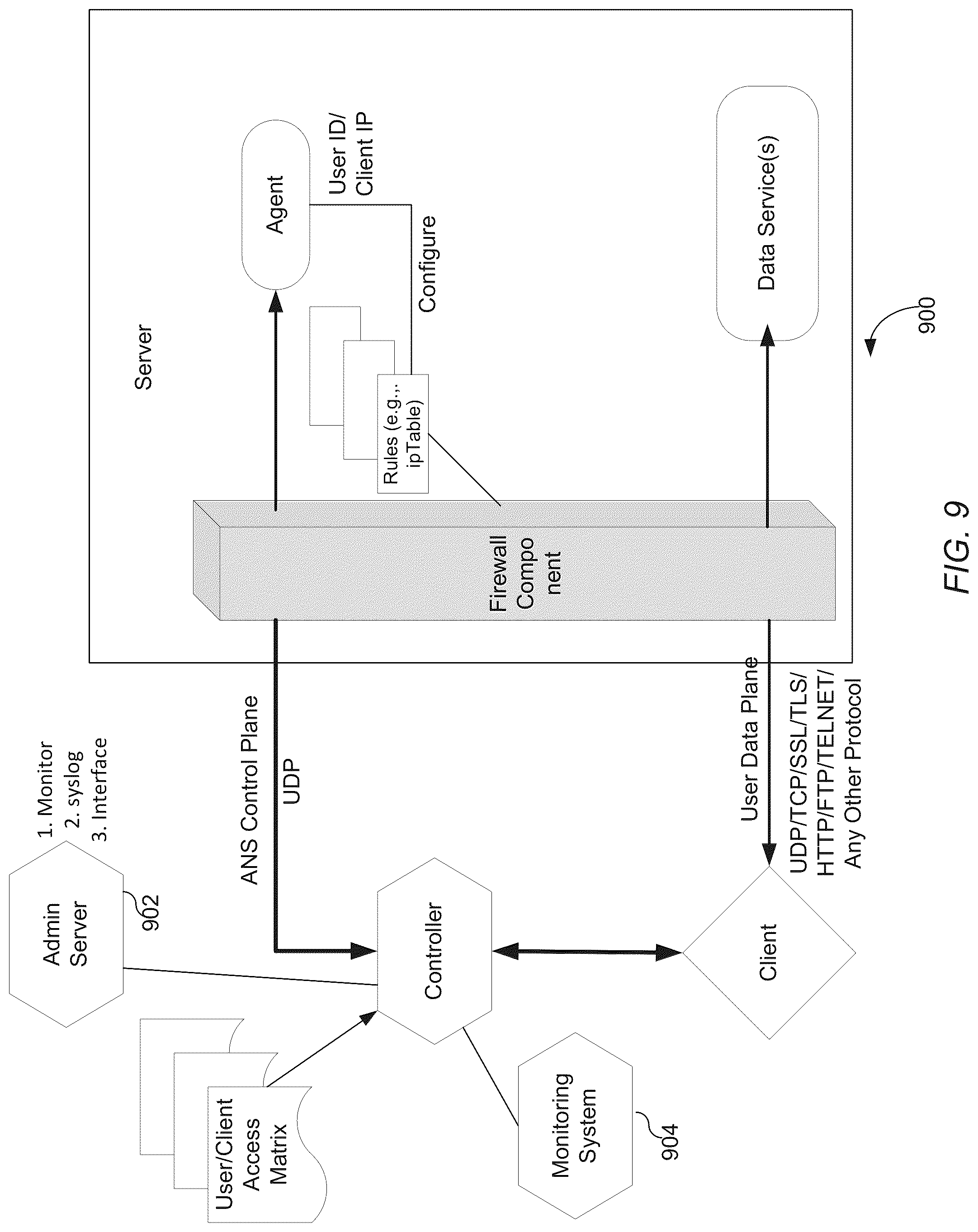 Patent US12107825 Figure 10 – Real time dynamic client access control