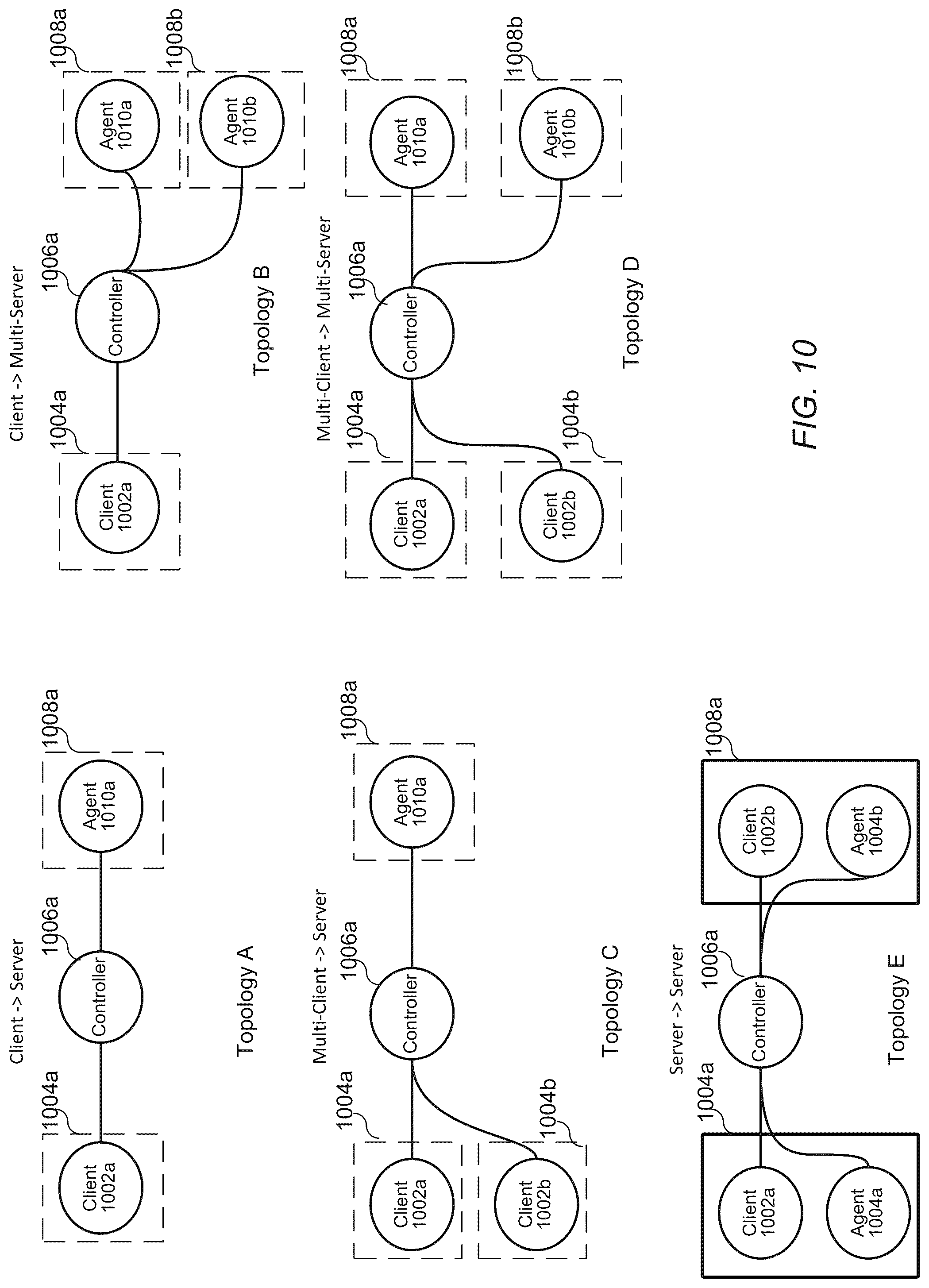 Patent US12107825 Figure 11 – Real time dynamic client access control