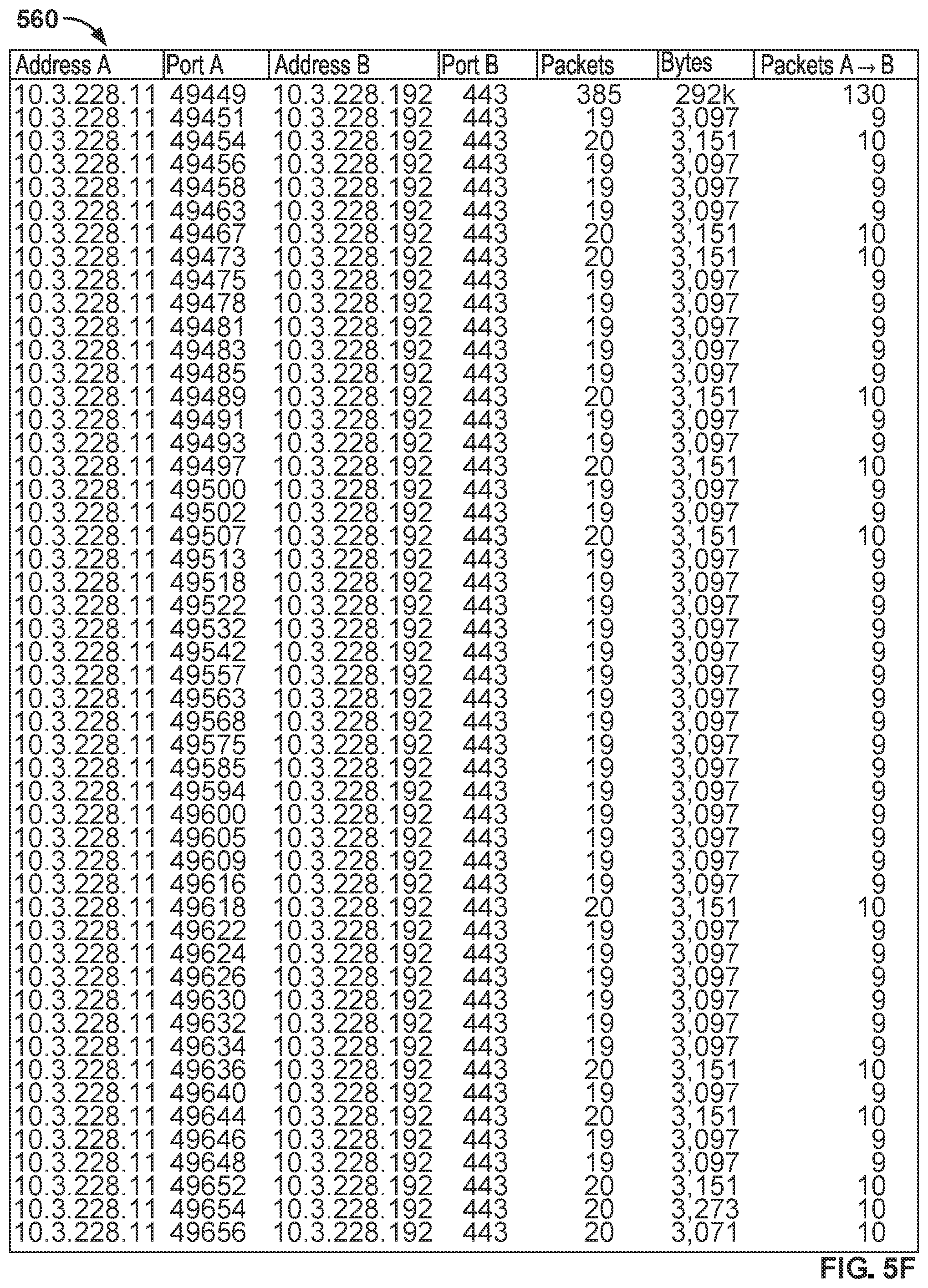 Patent US12107826 Figure 13 – Cobalt Strike Beacon HTTP C2 heuristic detection