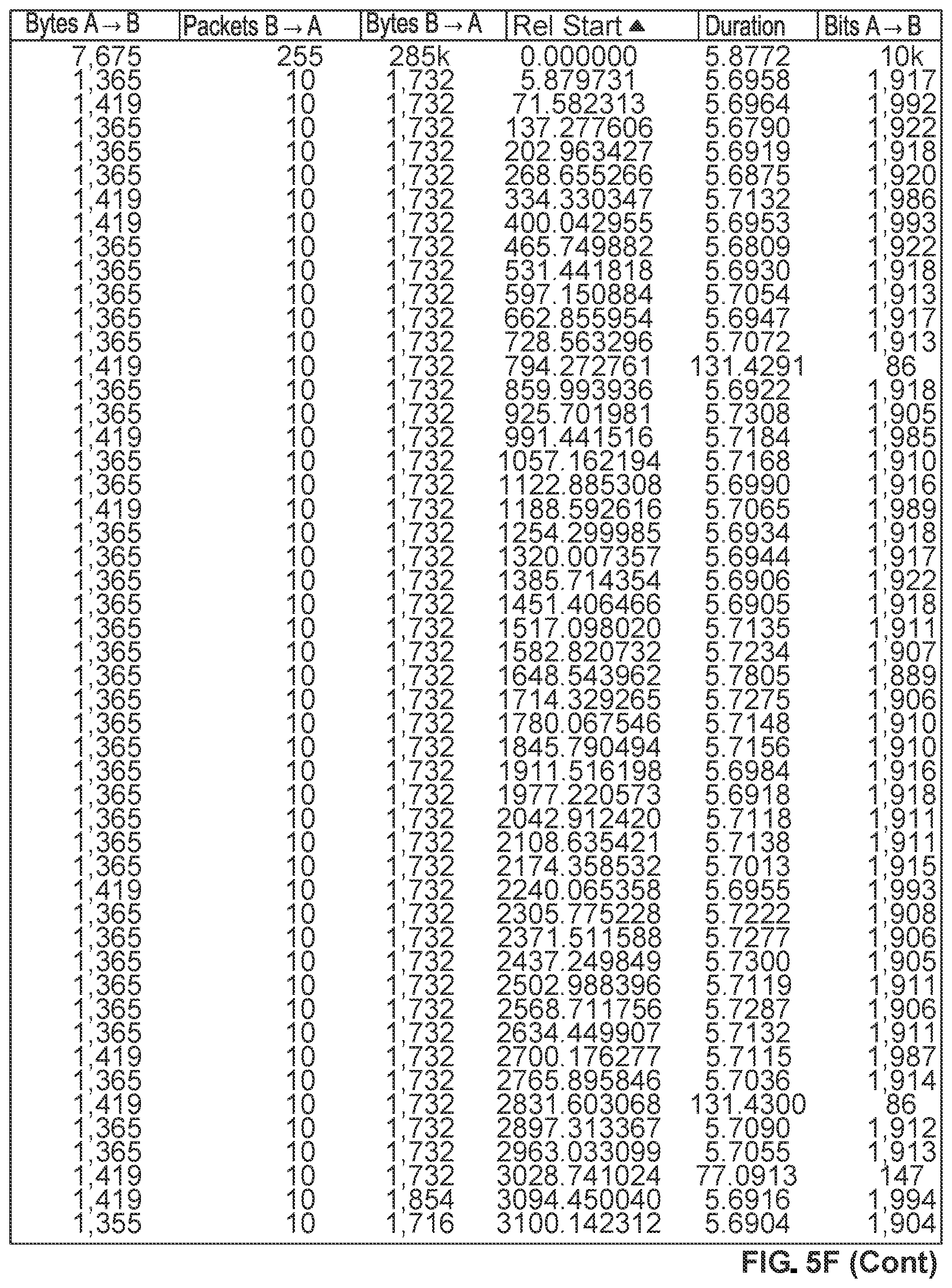 Patent US12107826 Figure 14 – Cobalt Strike Beacon HTTP C2 heuristic detection