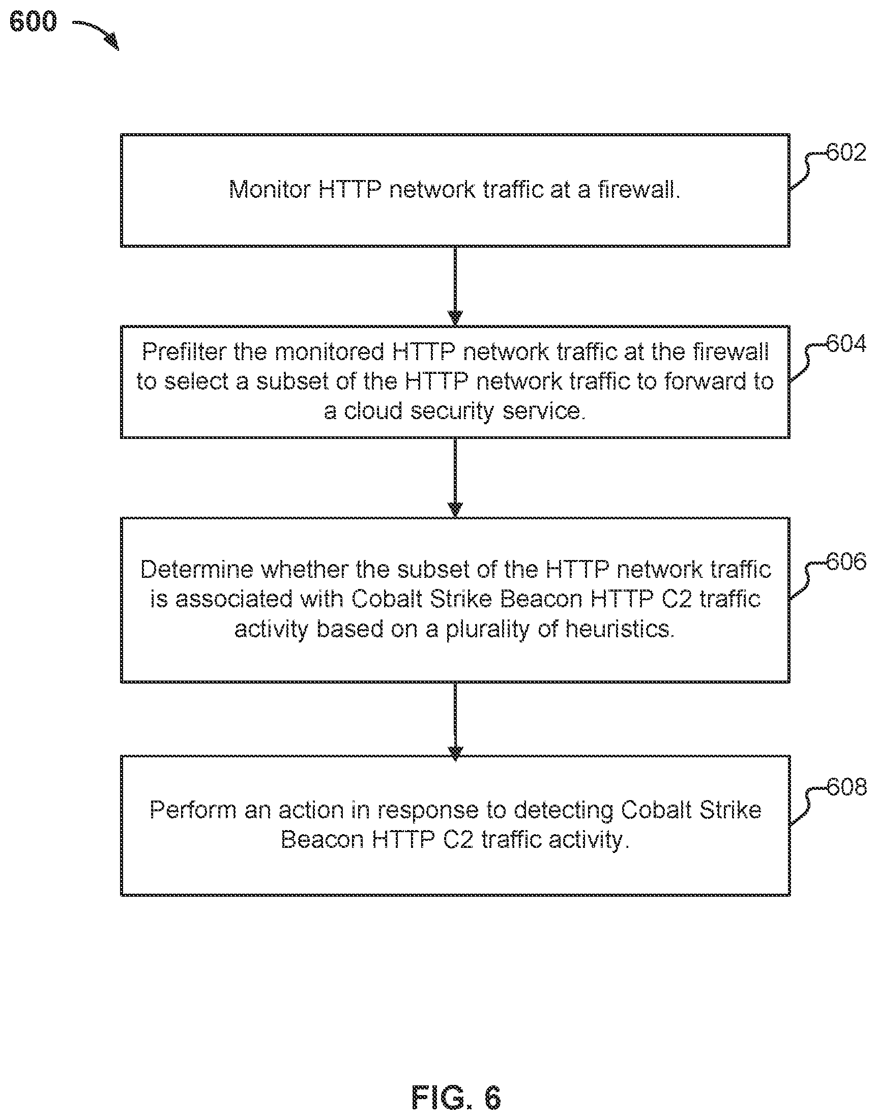 Patent US12107826 Figure 16 – Cobalt Strike Beacon HTTP C2 heuristic detection
