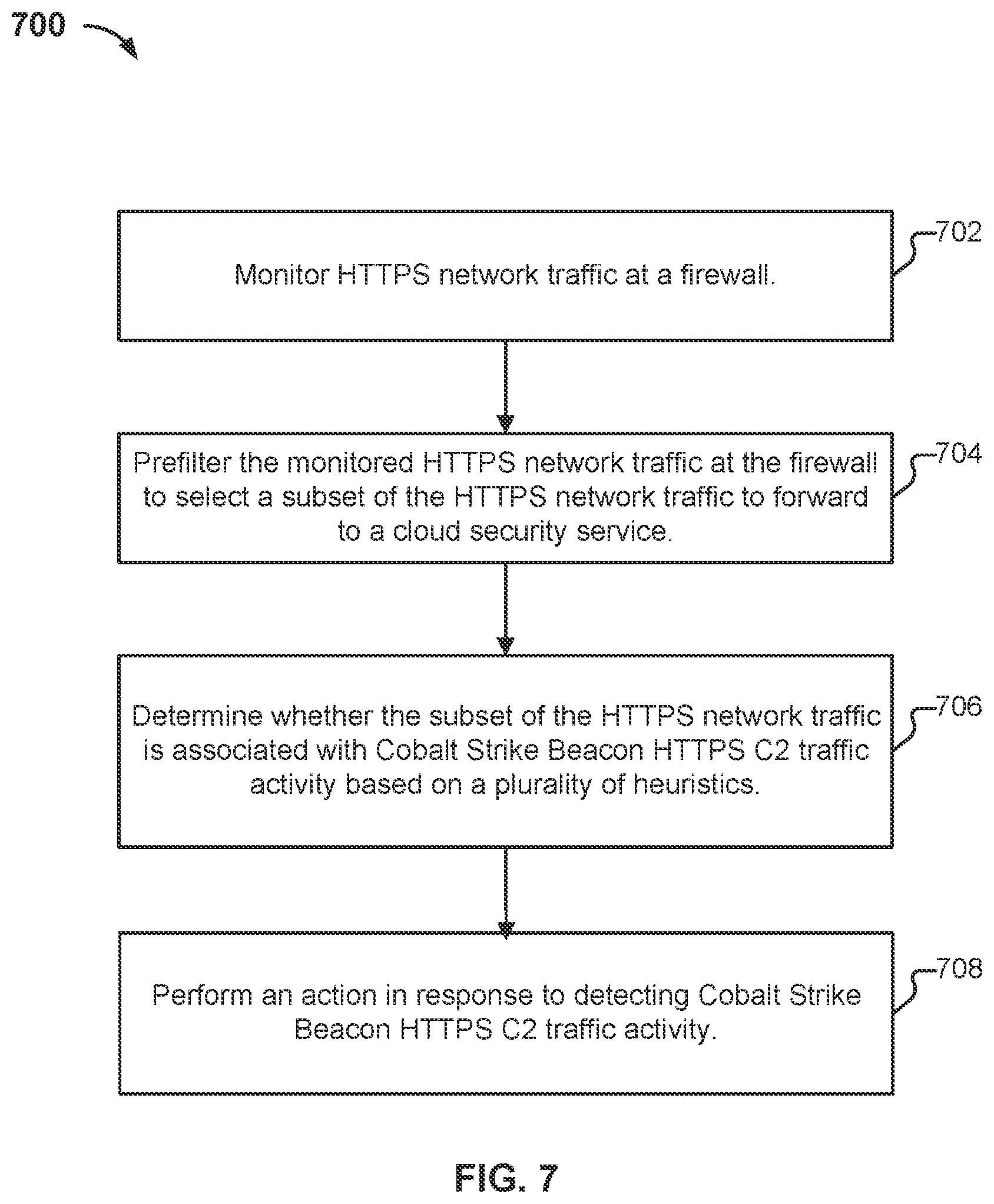 Patent US12107826 Figure 17 – Cobalt Strike Beacon HTTP C2 heuristic detection