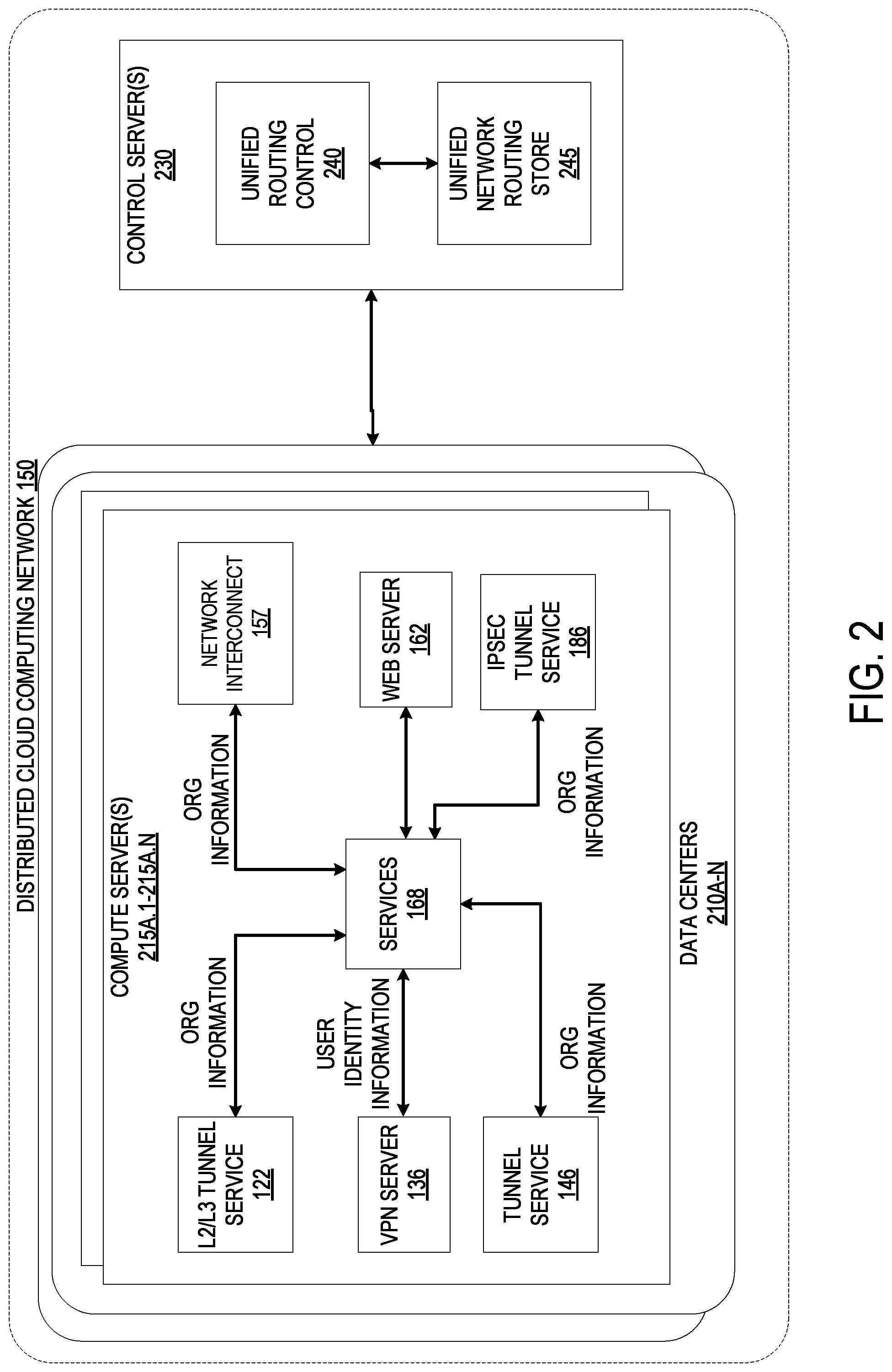 Patent US12107827 Figure 2 – Unified network service that connects multiple disparate private networks and end user client devices operating on separate networks