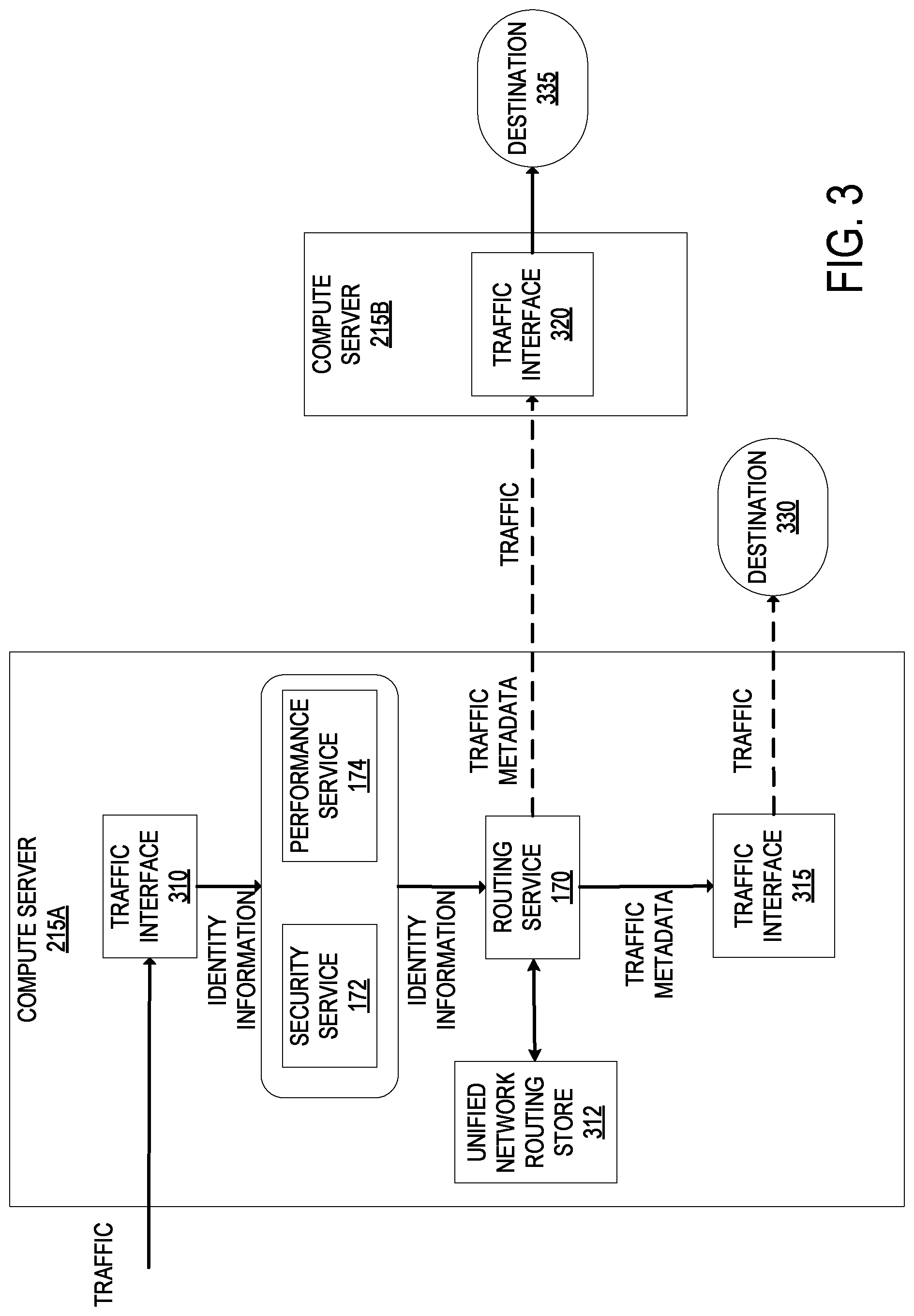 Patent US12107827 Figure 3 – Unified network service that connects multiple disparate private networks and end user client devices operating on separate networks