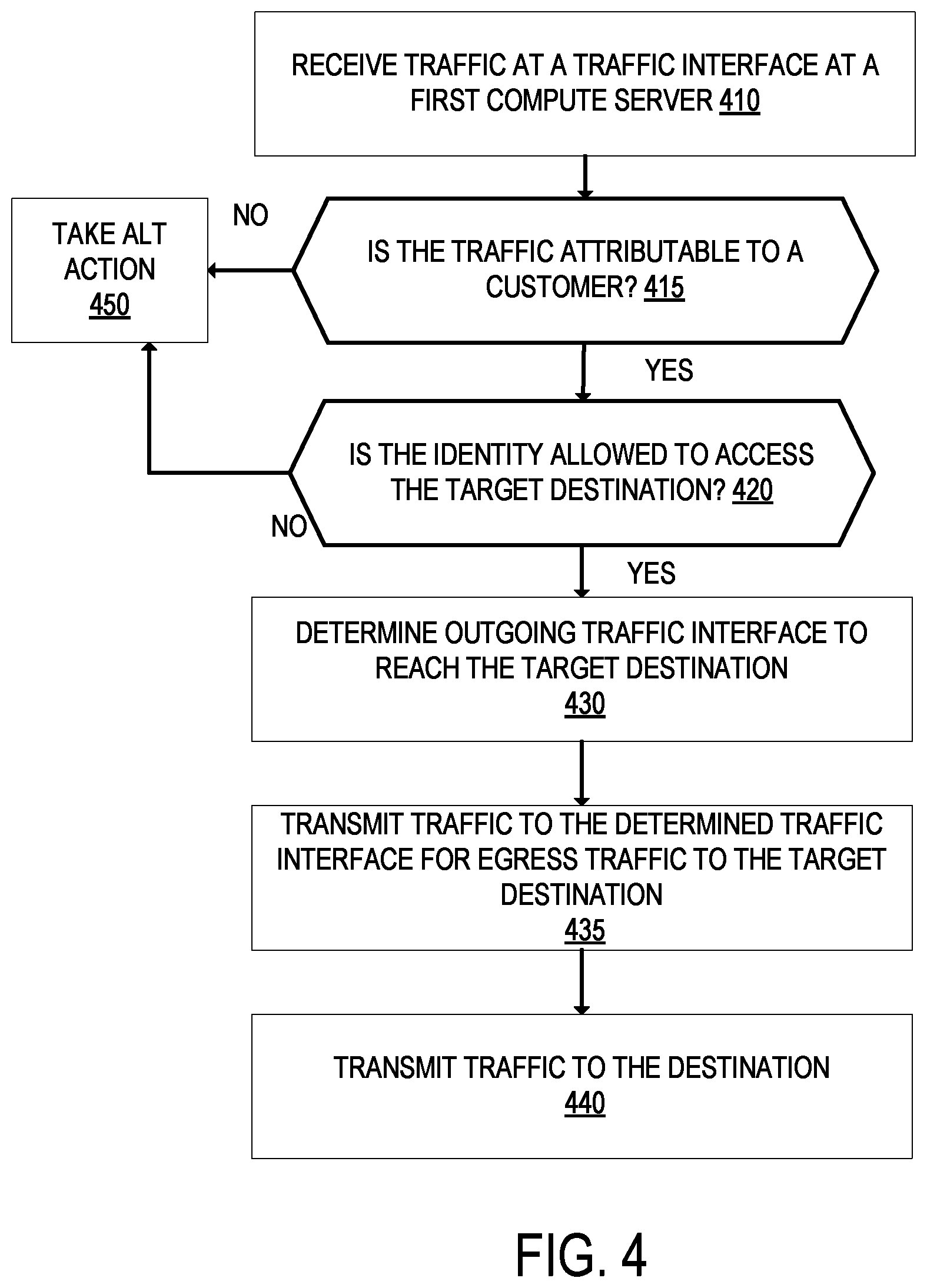 Patent US12107827 Figure 4 – Unified network service that connects multiple disparate private networks and end user client devices operating on separate networks