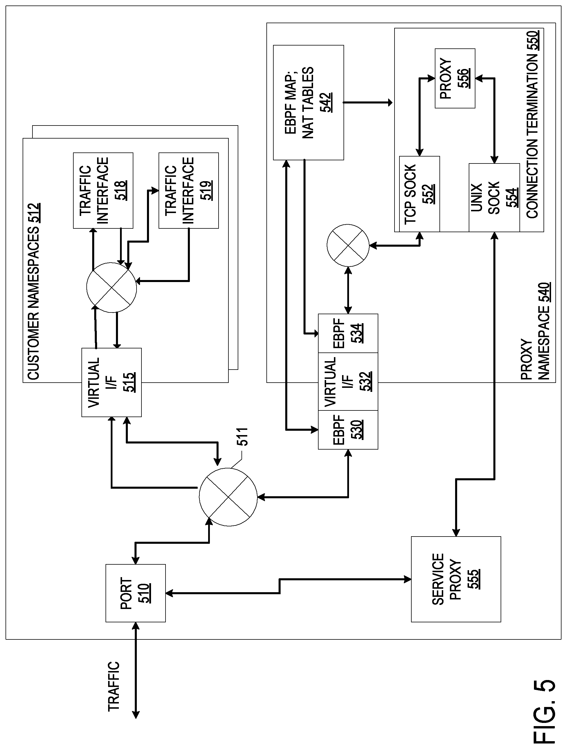 Patent US12107827 Figure 5 – Unified network service that connects multiple disparate private networks and end user client devices operating on separate networks