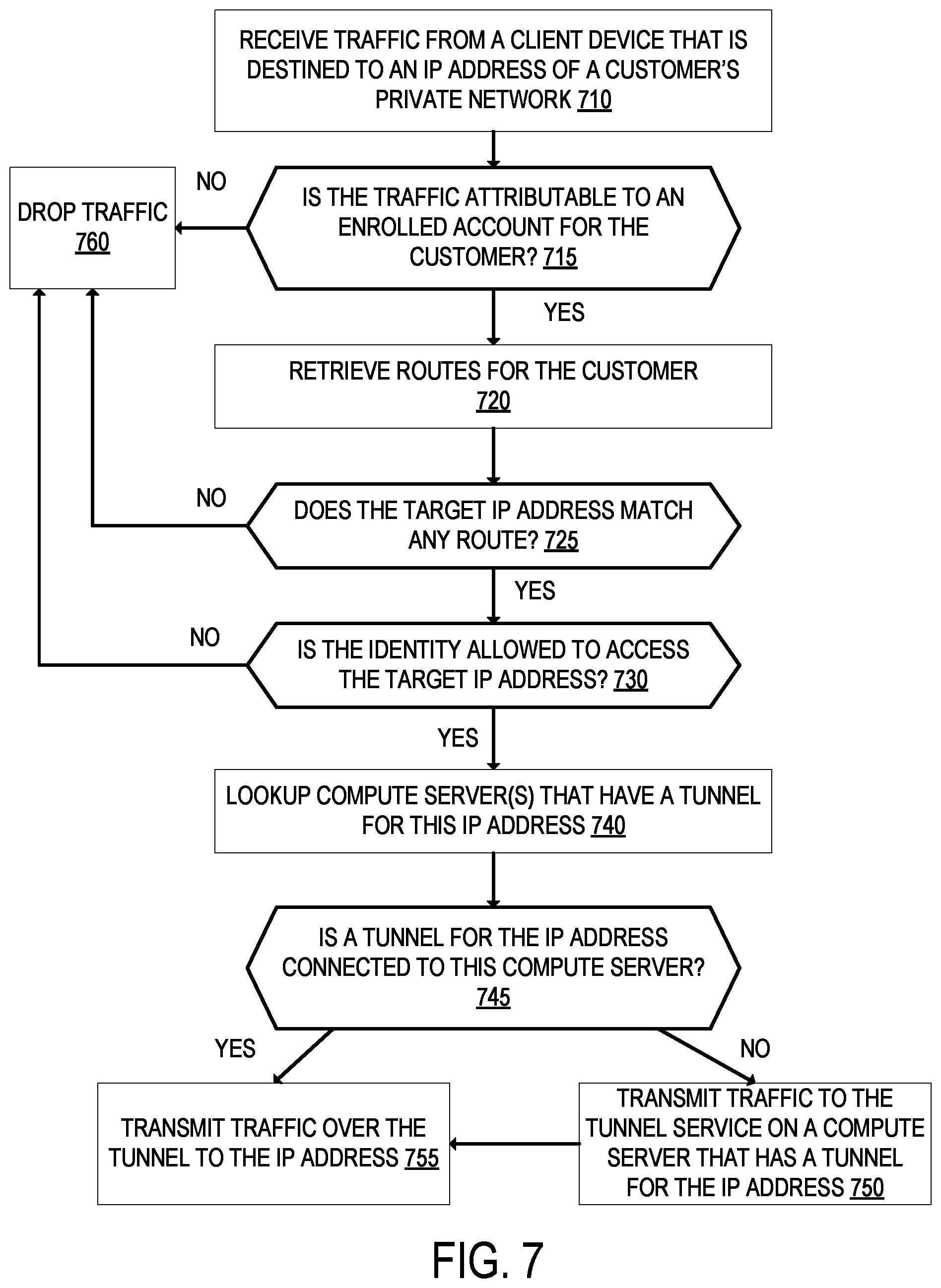 Patent US12107827 Figure 7 – Unified network service that connects multiple disparate private networks and end user client devices operating on separate networks