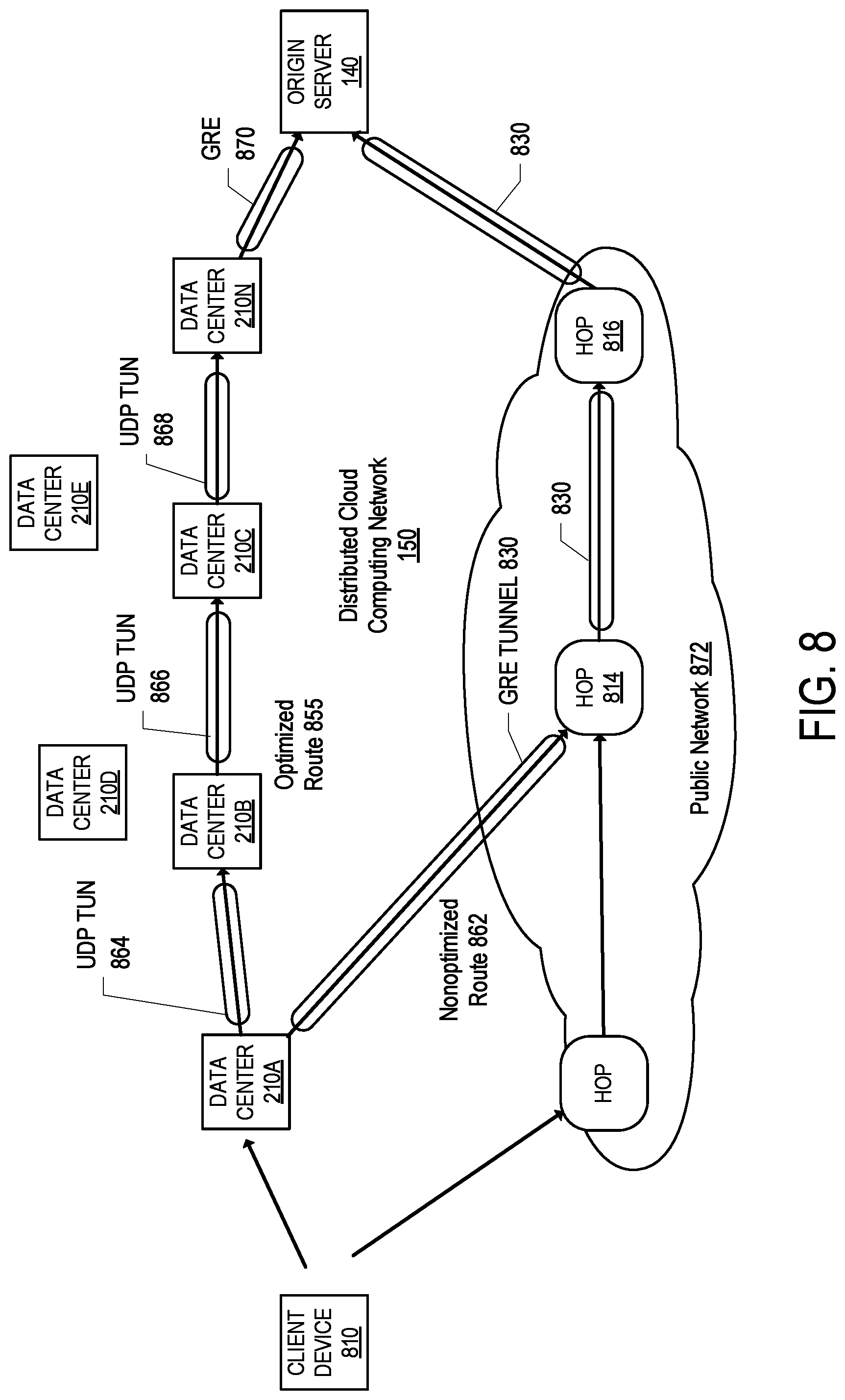 Patent US12107827 Figure 8 – Unified network service that connects multiple disparate private networks and end user client devices operating on separate networks