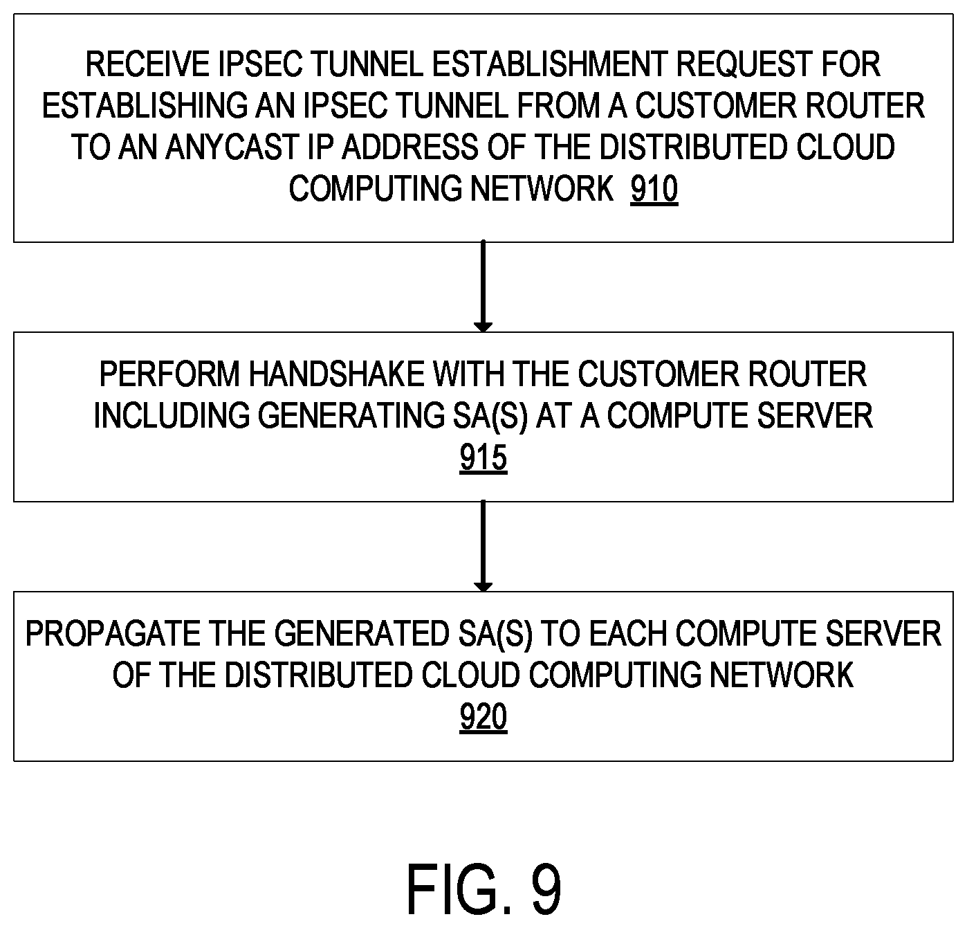 Patent US12107827 Figure 9 – Unified network service that connects multiple disparate private networks and end user client devices operating on separate networks