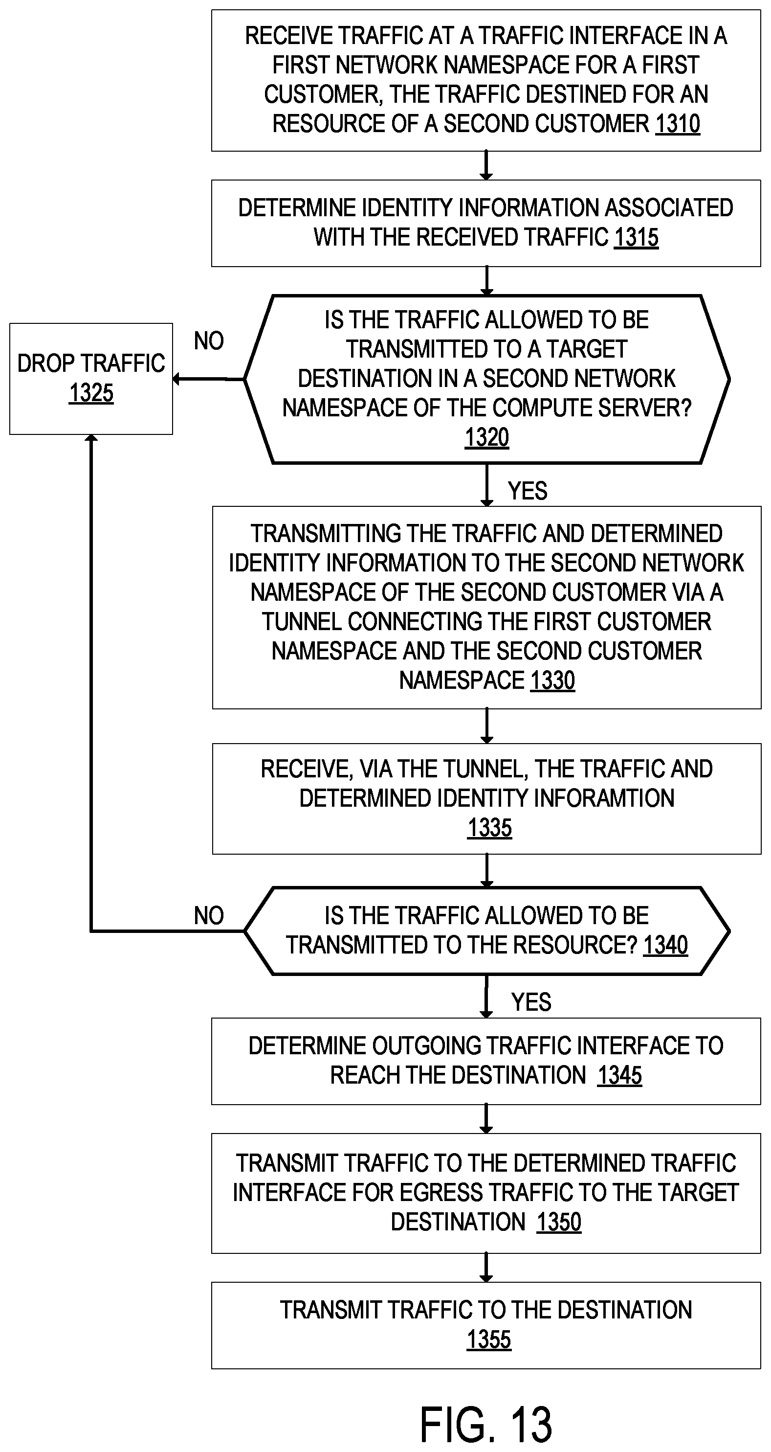Patent US12107827 Figure 12 – Unified network service that connects multiple disparate private networks and end user client devices operating on separate networks