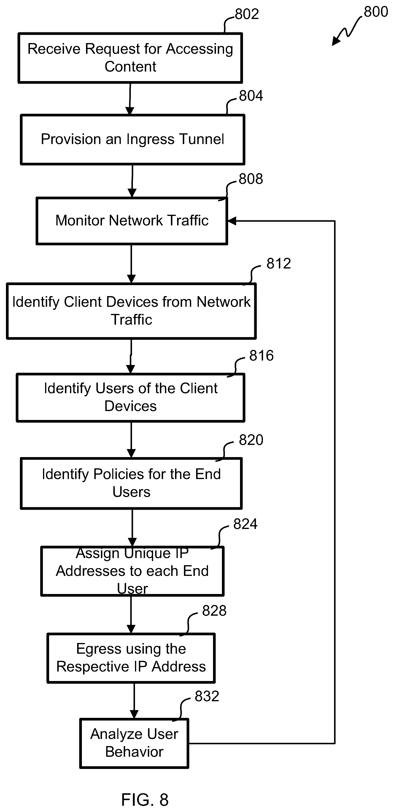 Patent US12107828 Figure 7 – Conditional egress IP for delivery of localized content