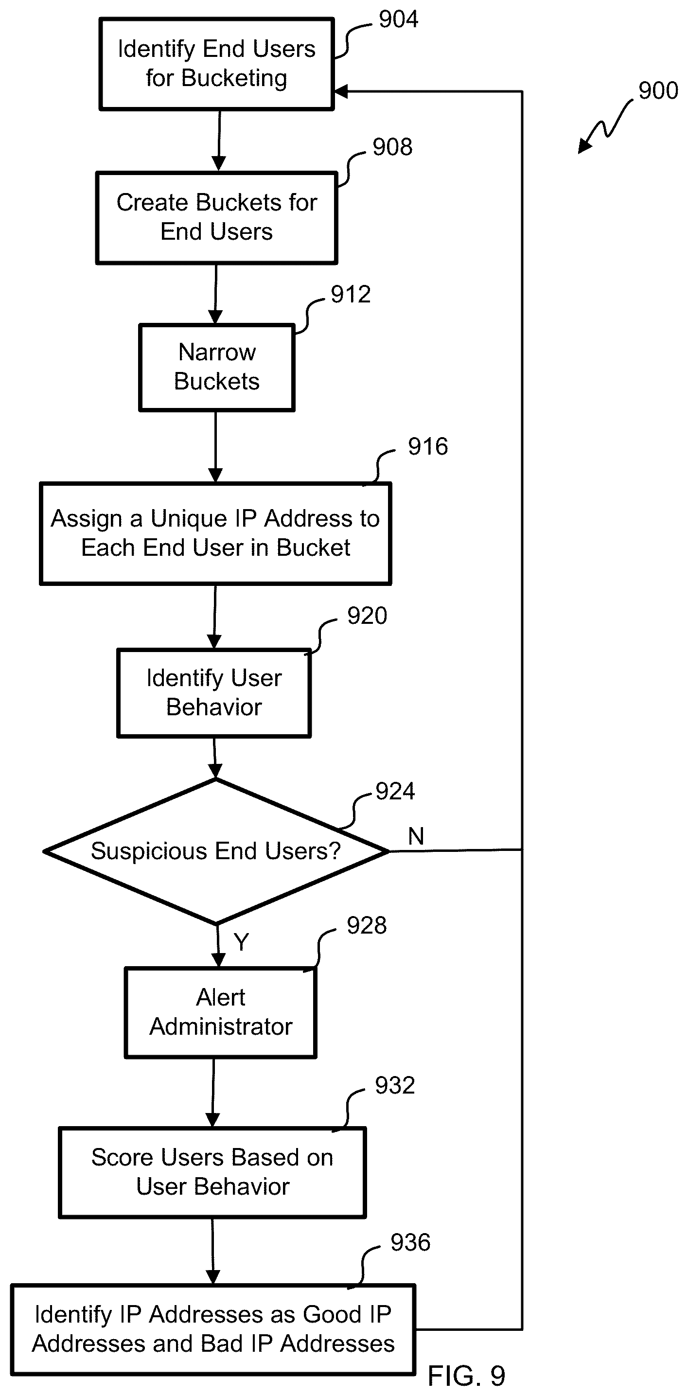 Patent US12107828 Figure 8 – Conditional egress IP for delivery of localized content
