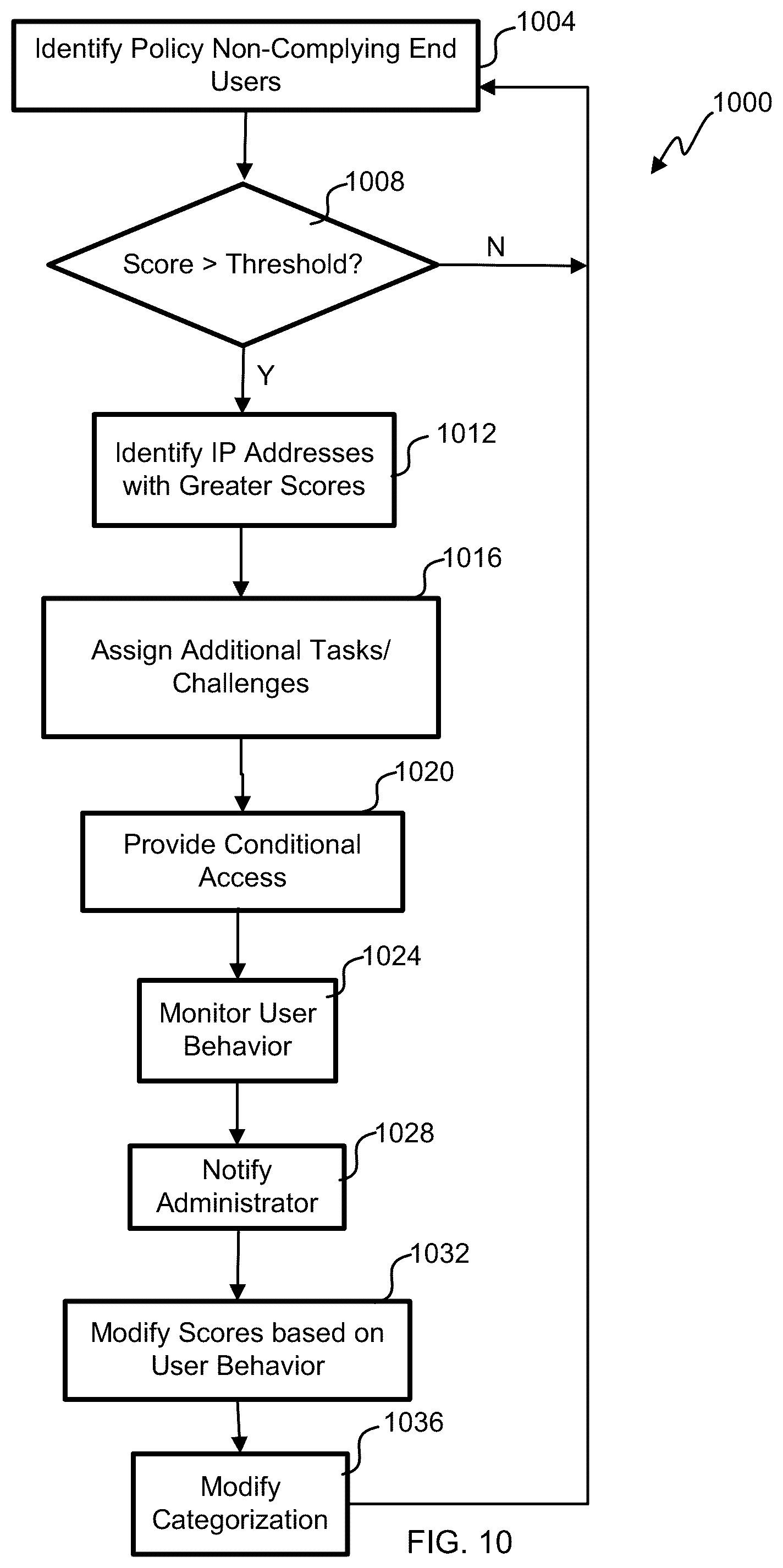 Patent US12107828 Figure 9 – Conditional egress IP for delivery of localized content