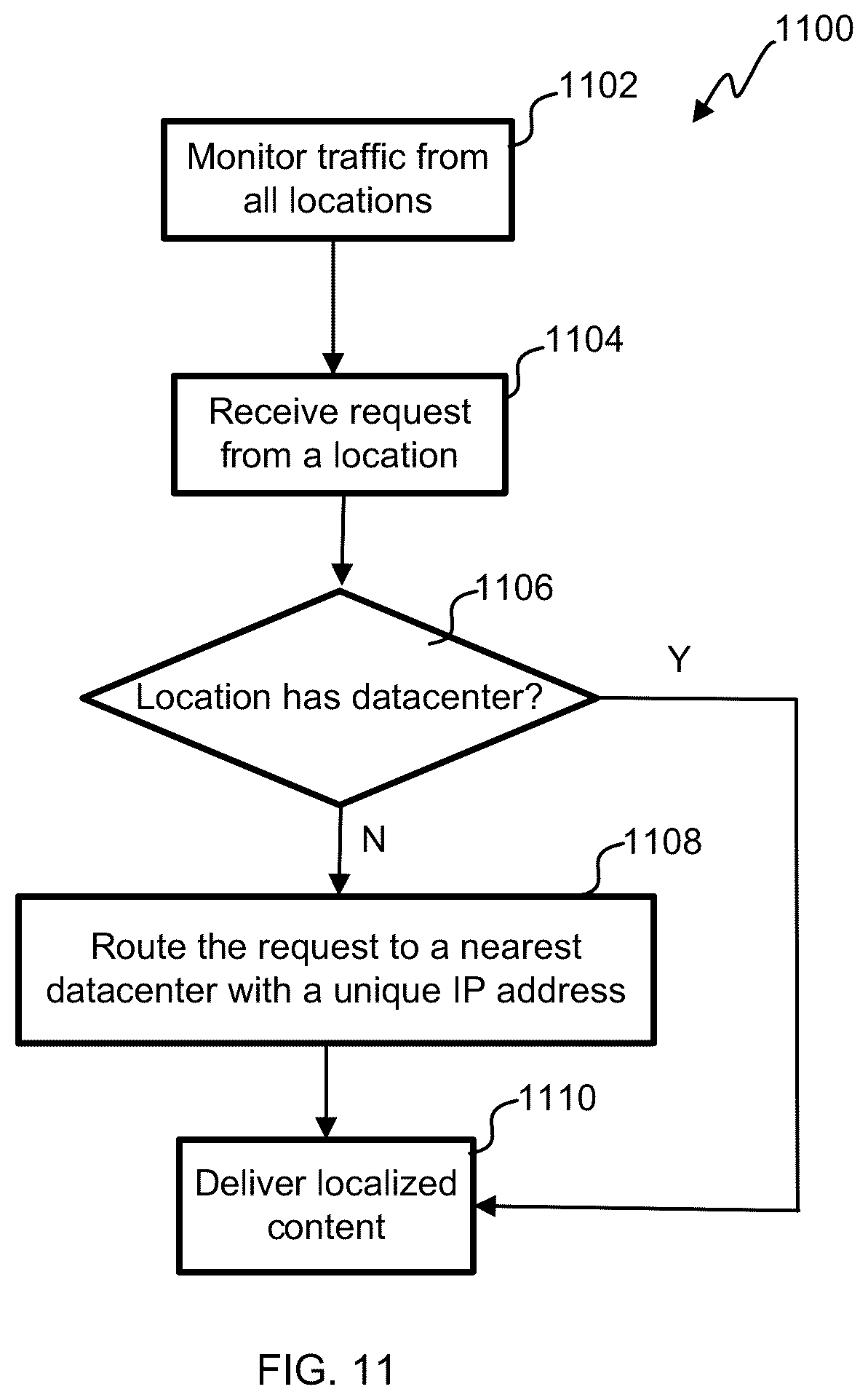Patent US12107828 Figure 10 – Conditional egress IP for delivery of localized content