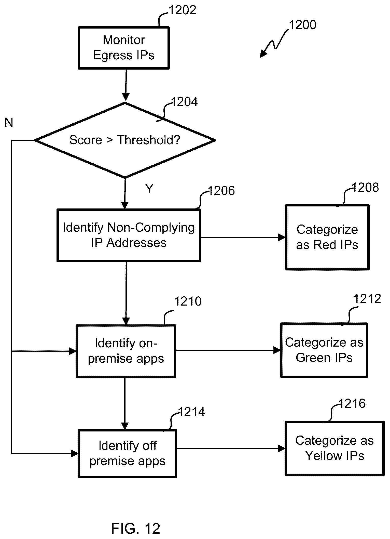 Patent US12107828 Figure 11 – Conditional egress IP for delivery of localized content