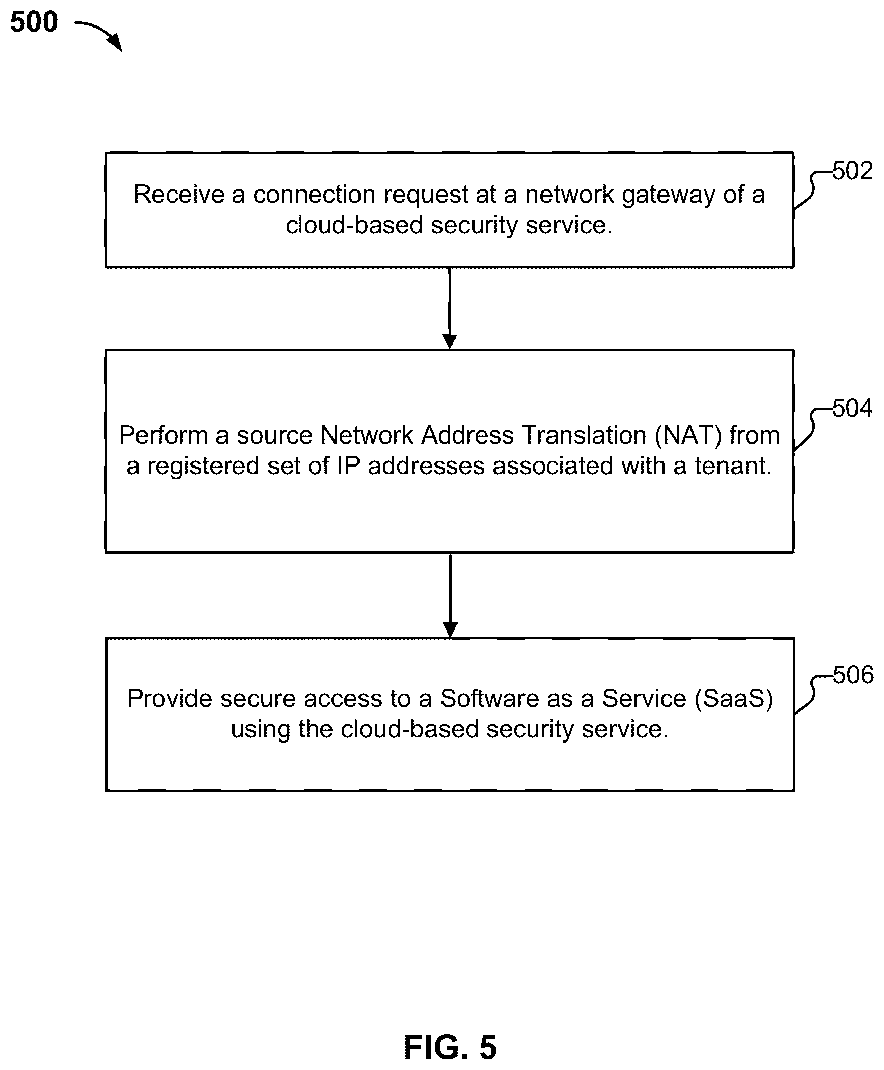Patent US12107829 Figure 7 – Localization at scale for a cloud-based security service