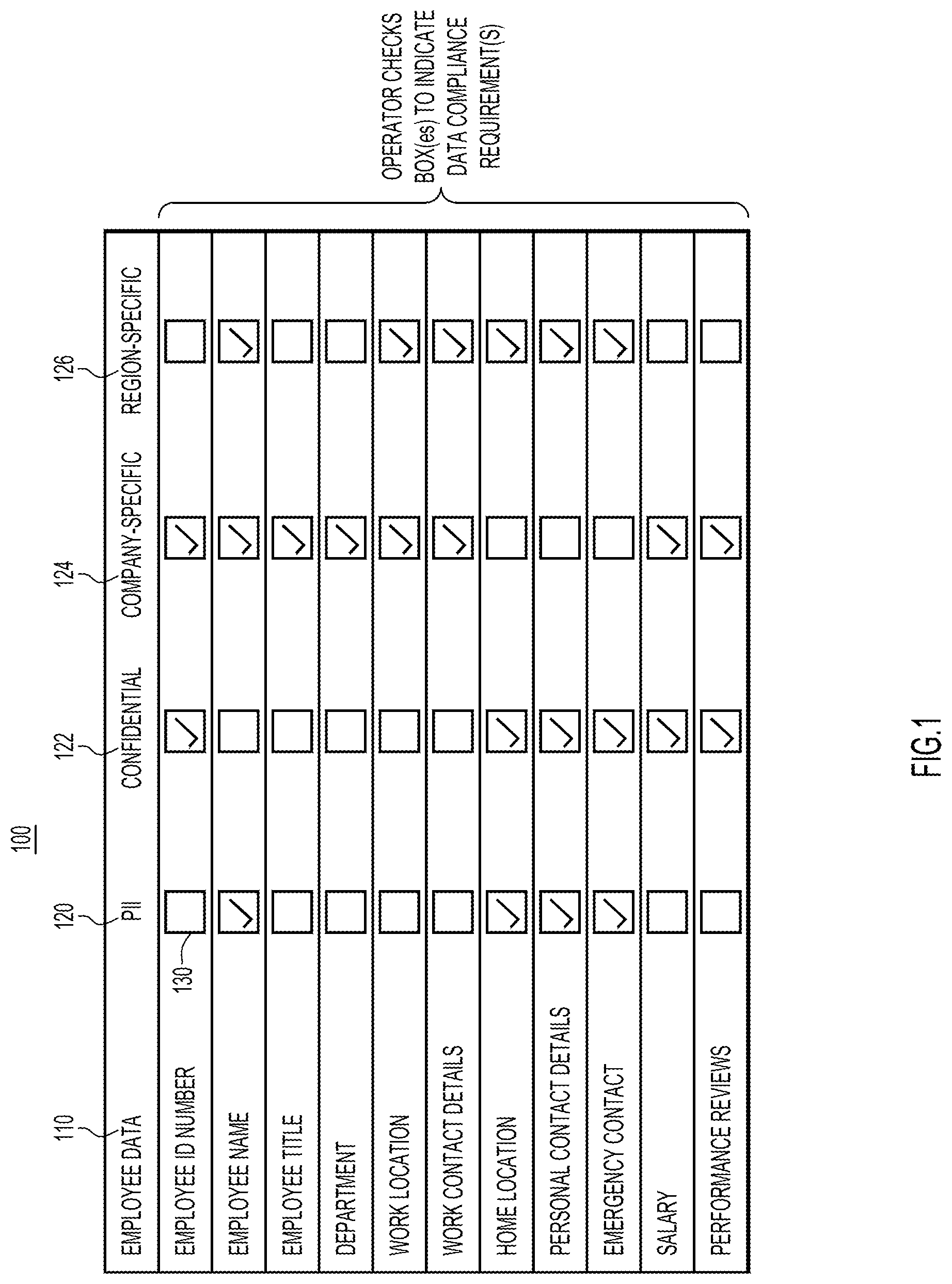 Patent US12107830 — Data compliance metadata marking — Figure 1