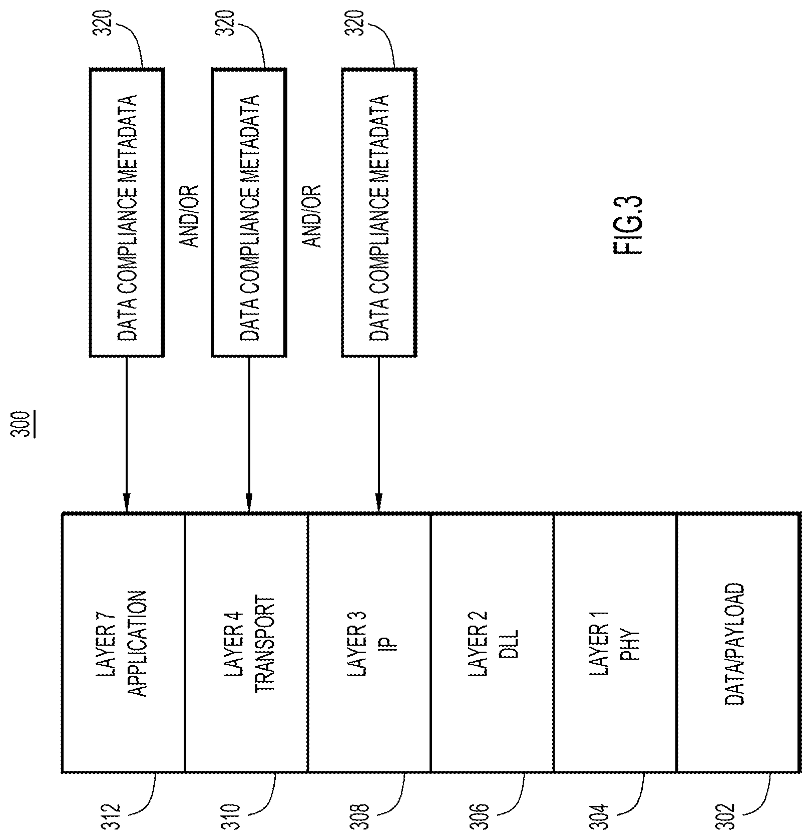 Patent US12107830 Figure 3 – Data compliance metadata marking
