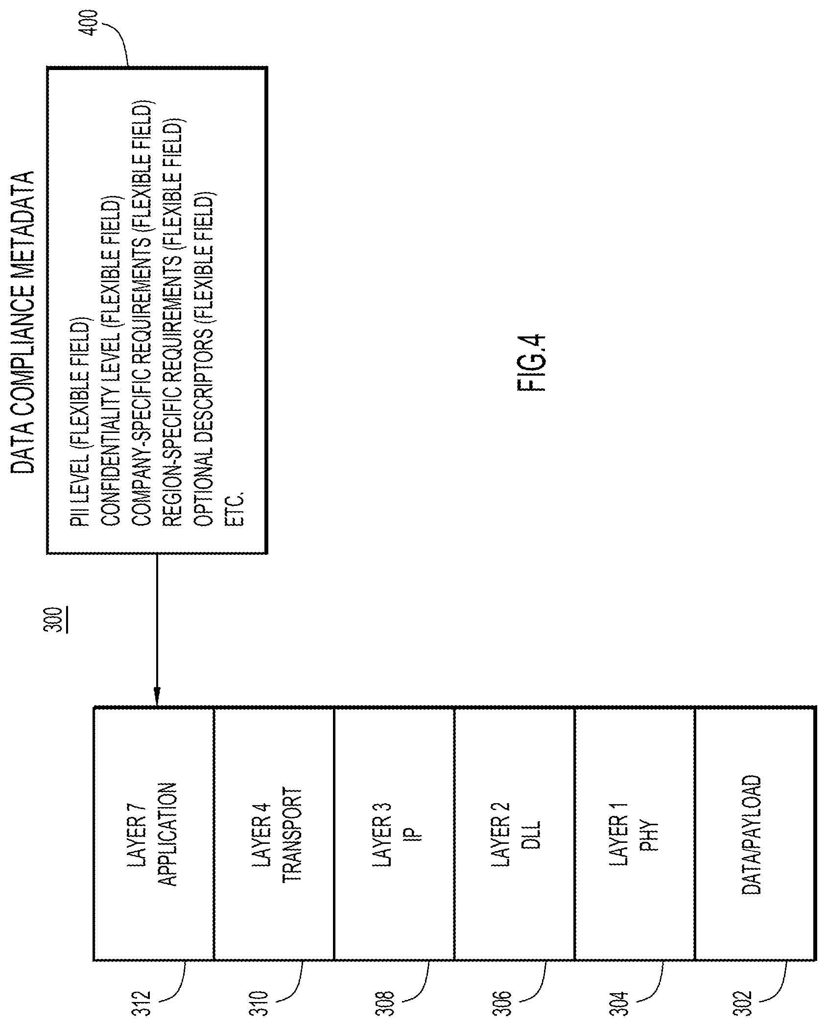 Patent US12107830 Figure 4 – Data compliance metadata marking